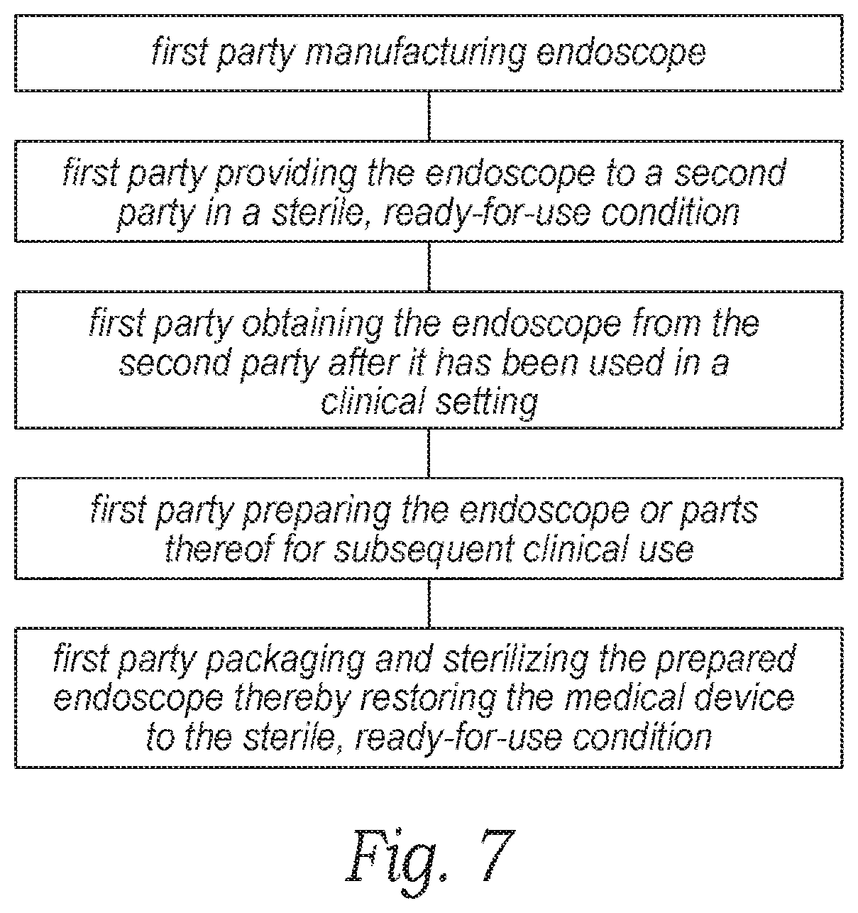 Patent US12102288 Figure 7 – Multi-use endoscopes and associated systems and methods