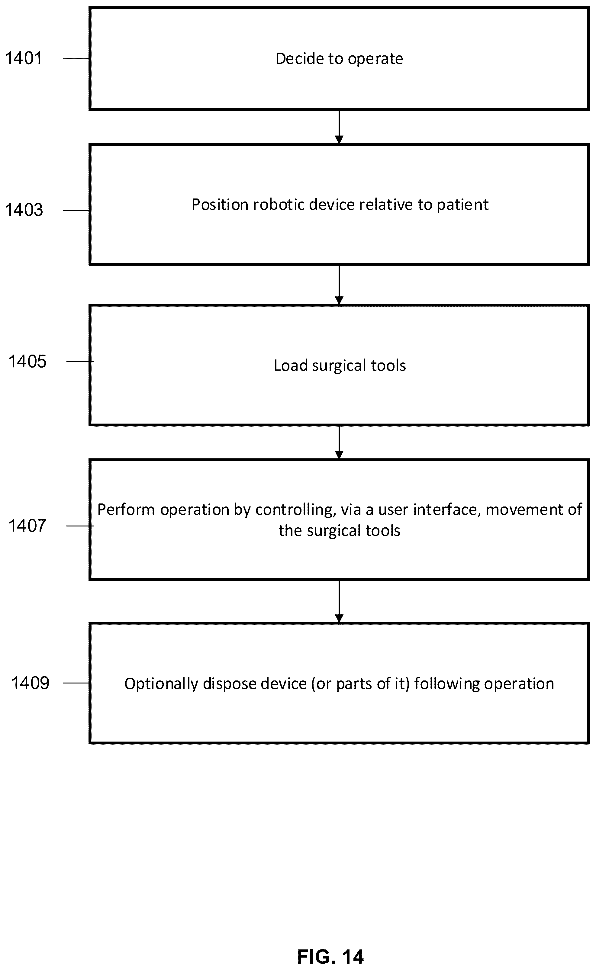 Patent US12102290 Figure 12 – Device for automatically inserting and manipulating a medical tool into and within a bodily lumen