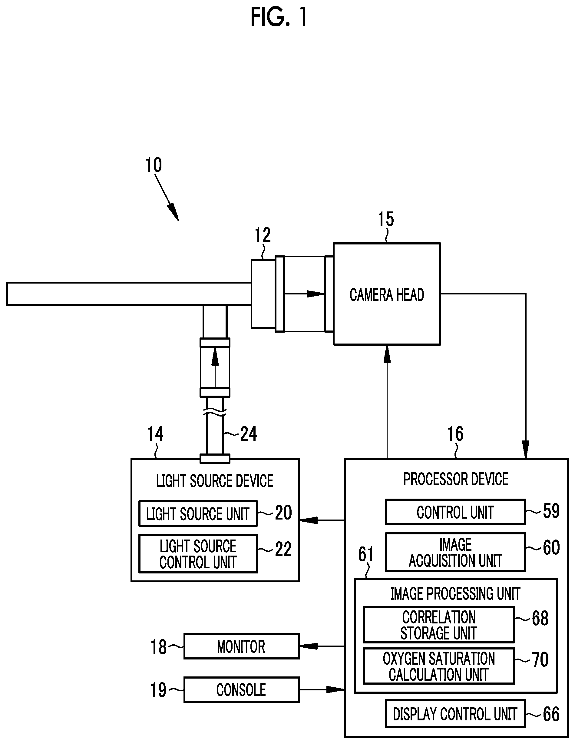 Patent US12102292 Figure 1 – Endoscope system