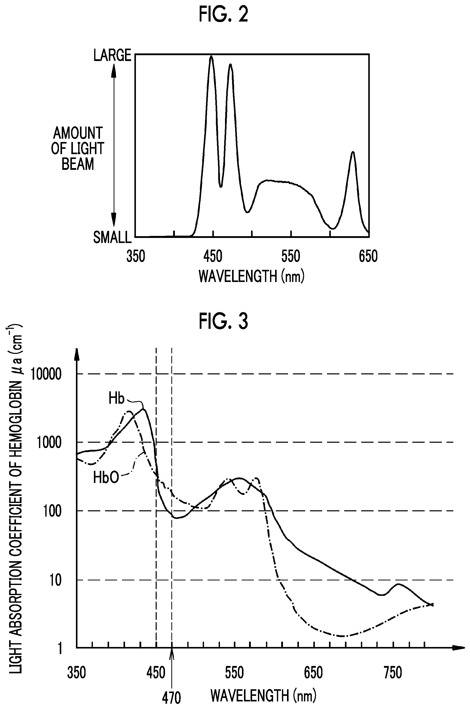Patent US12102292 Figure 2 – Endoscope system