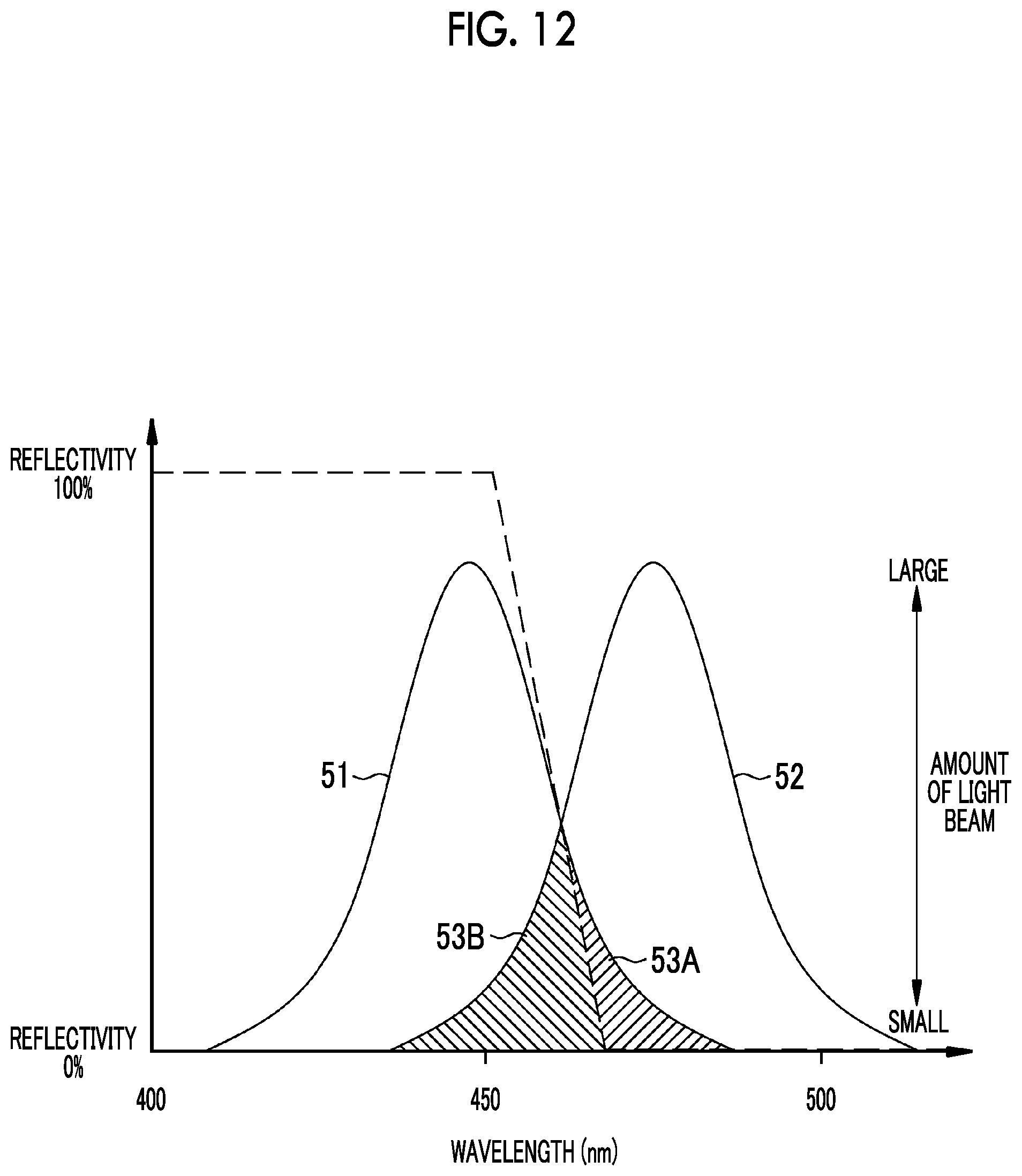 Patent US12102292 Figure 7 – Endoscope system