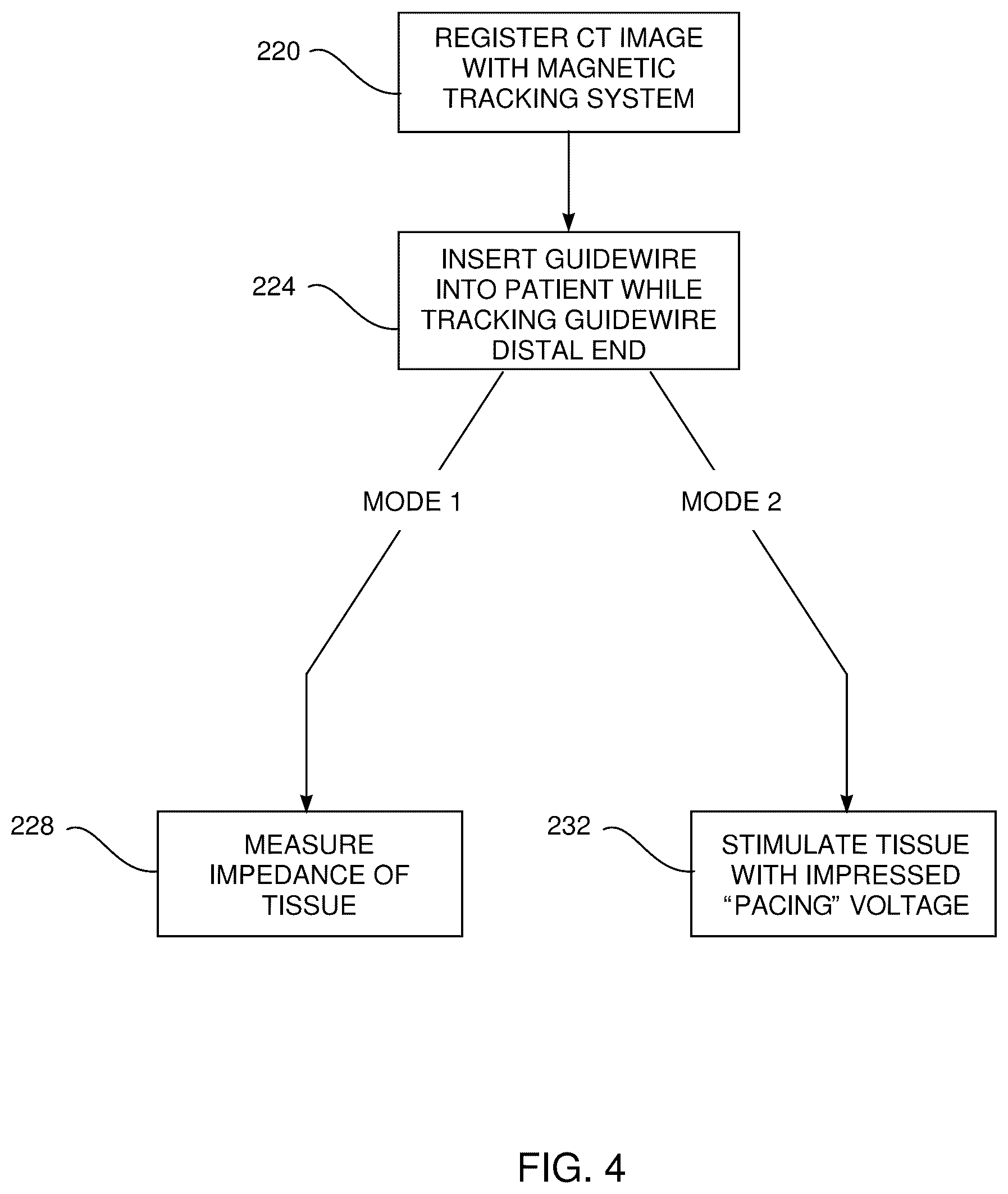 Patent US12102293 Figure 6 – ENT guidewire