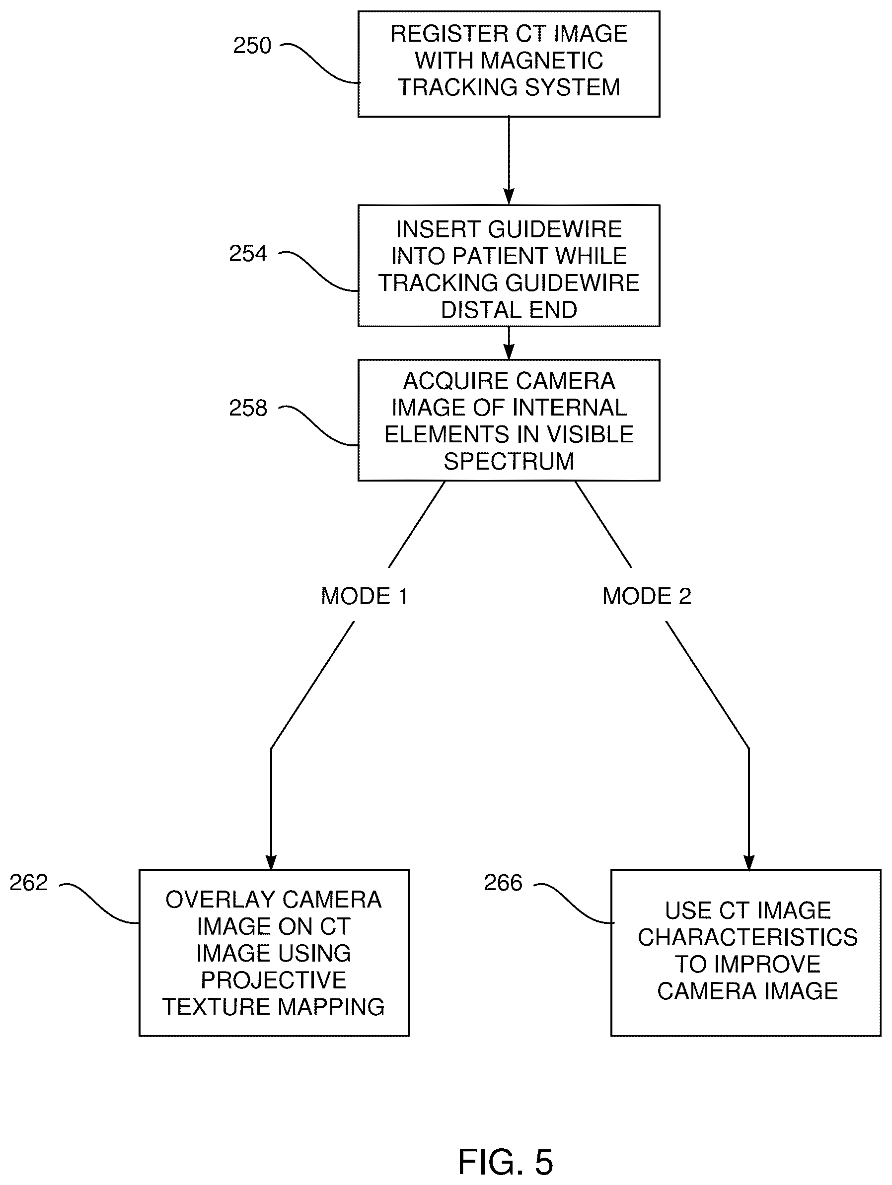 Patent US12102293 Figure 7 – ENT guidewire