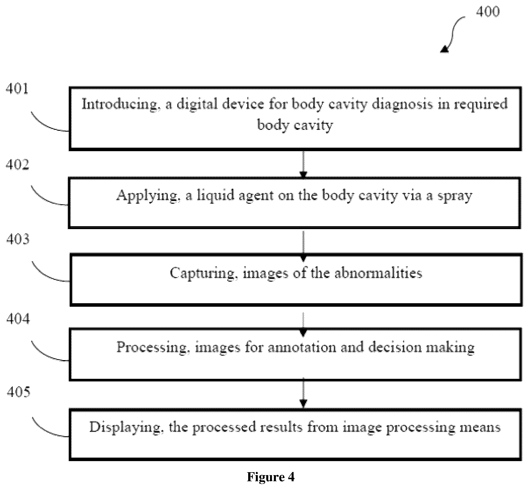 Patent US12102295 Figure 3 – Digital device facilitating body cavity screening and diagnosis