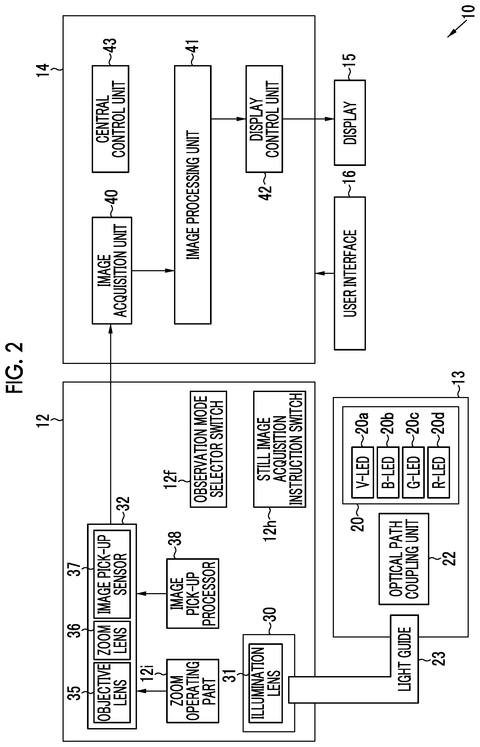 Patent US12102297 Figure 2 – Endoscope system and operation method therefor