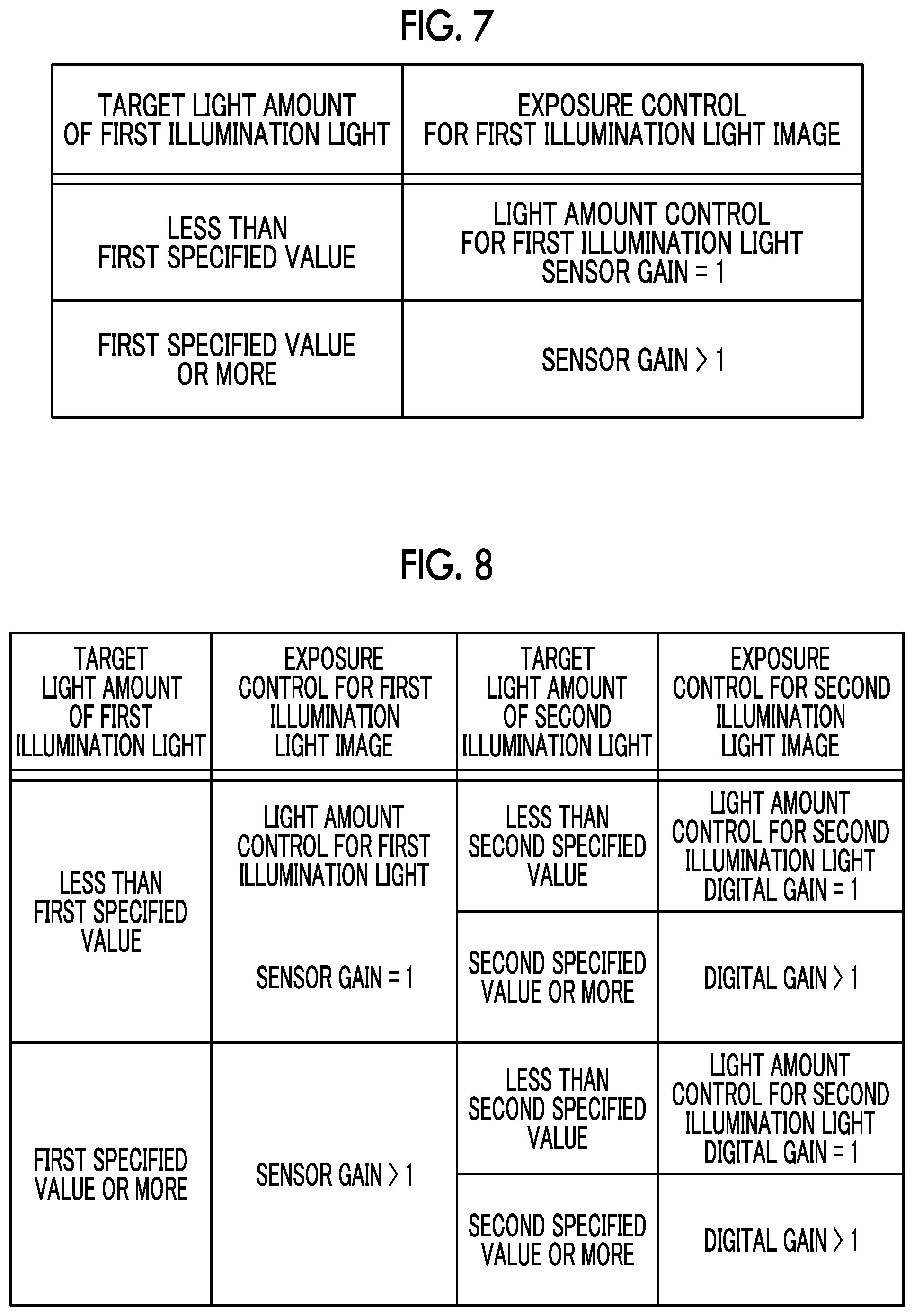 Patent US12102297 Figure 5 – Endoscope system and operation method therefor