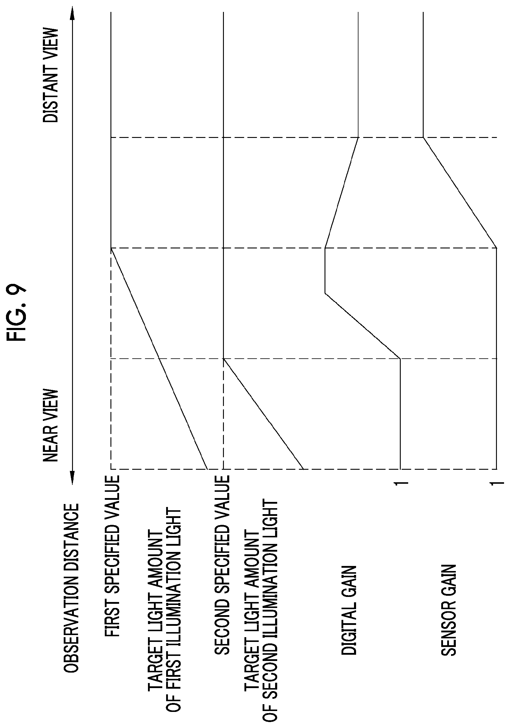 Patent US12102297 Figure 6 – Endoscope system and operation method therefor