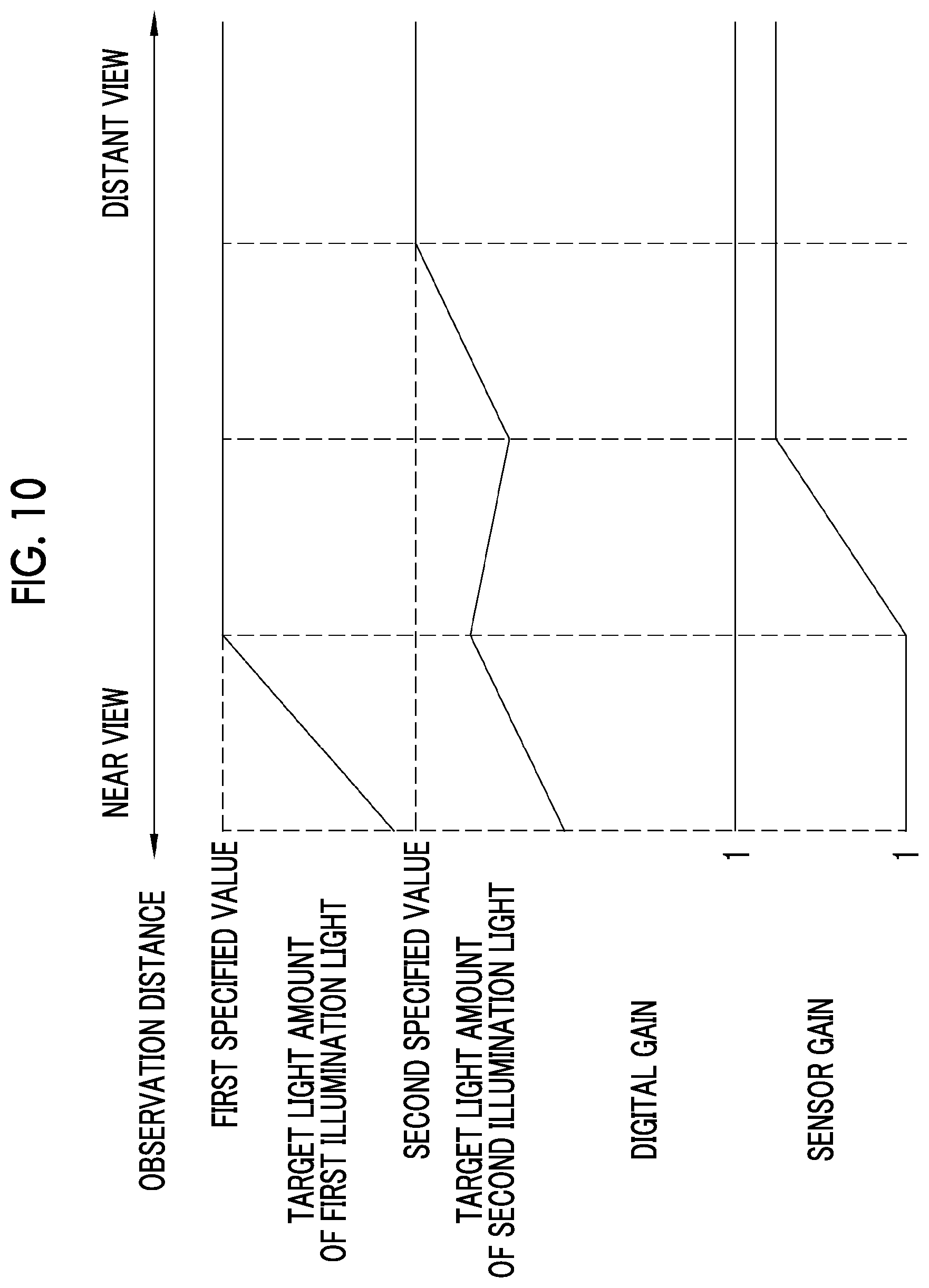 Patent US12102297 Figure 7 – Endoscope system and operation method therefor