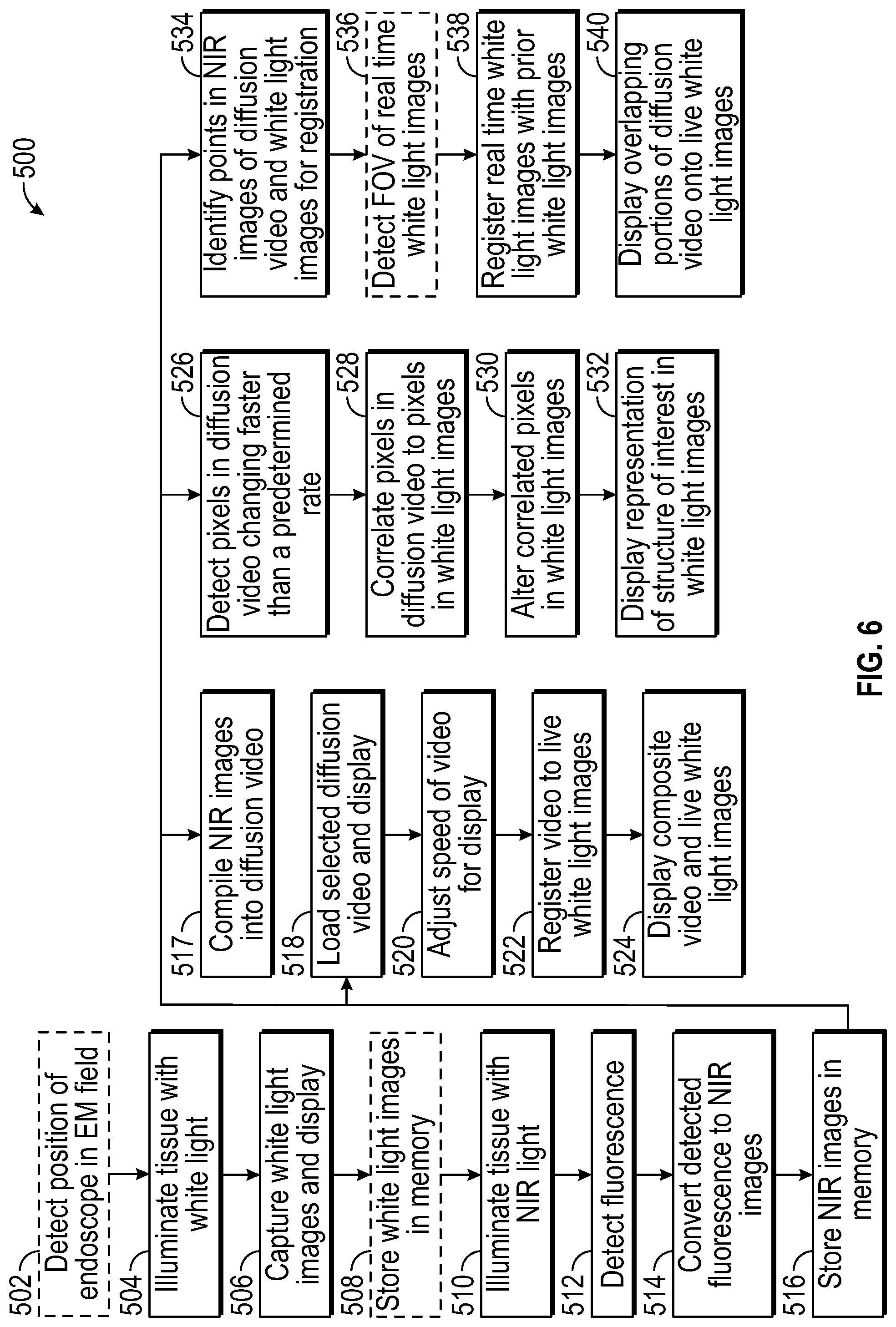 Patent US12102298 Figure 4 – Lymphatic system tracking