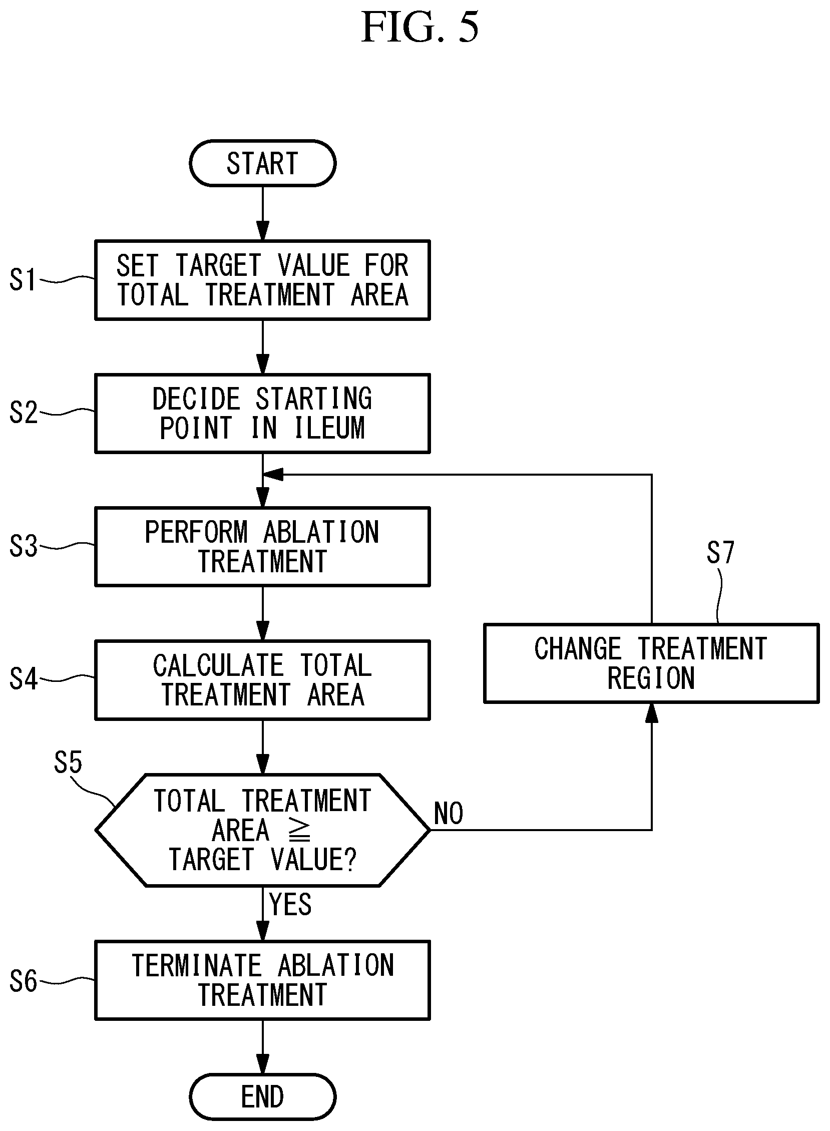 Patent US12102306 Figure 5 – Ablation-treatment-tool control device, ablation system, and ileal-mucosa ablation treatment method