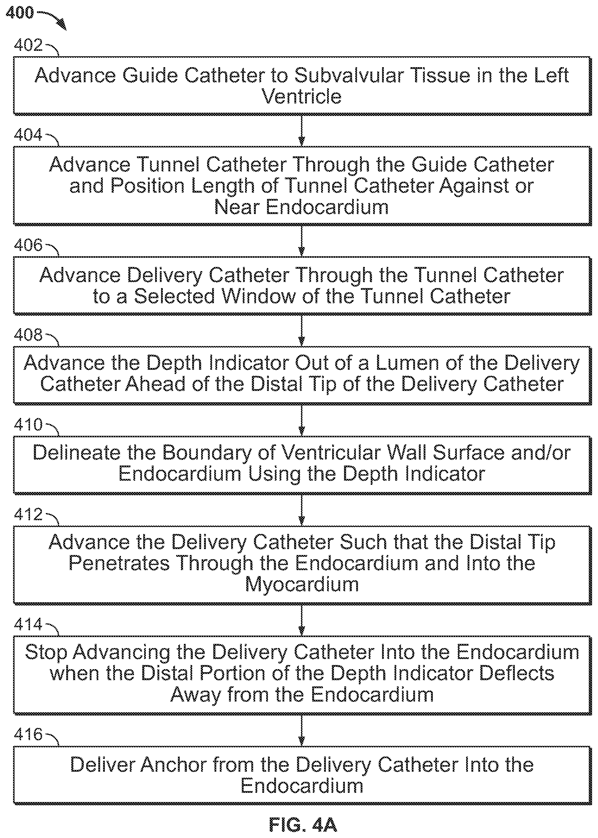Patent US12102316 Figure 10 – Devices and methods of visualizing and determining depth of penetration in cardiac tissue