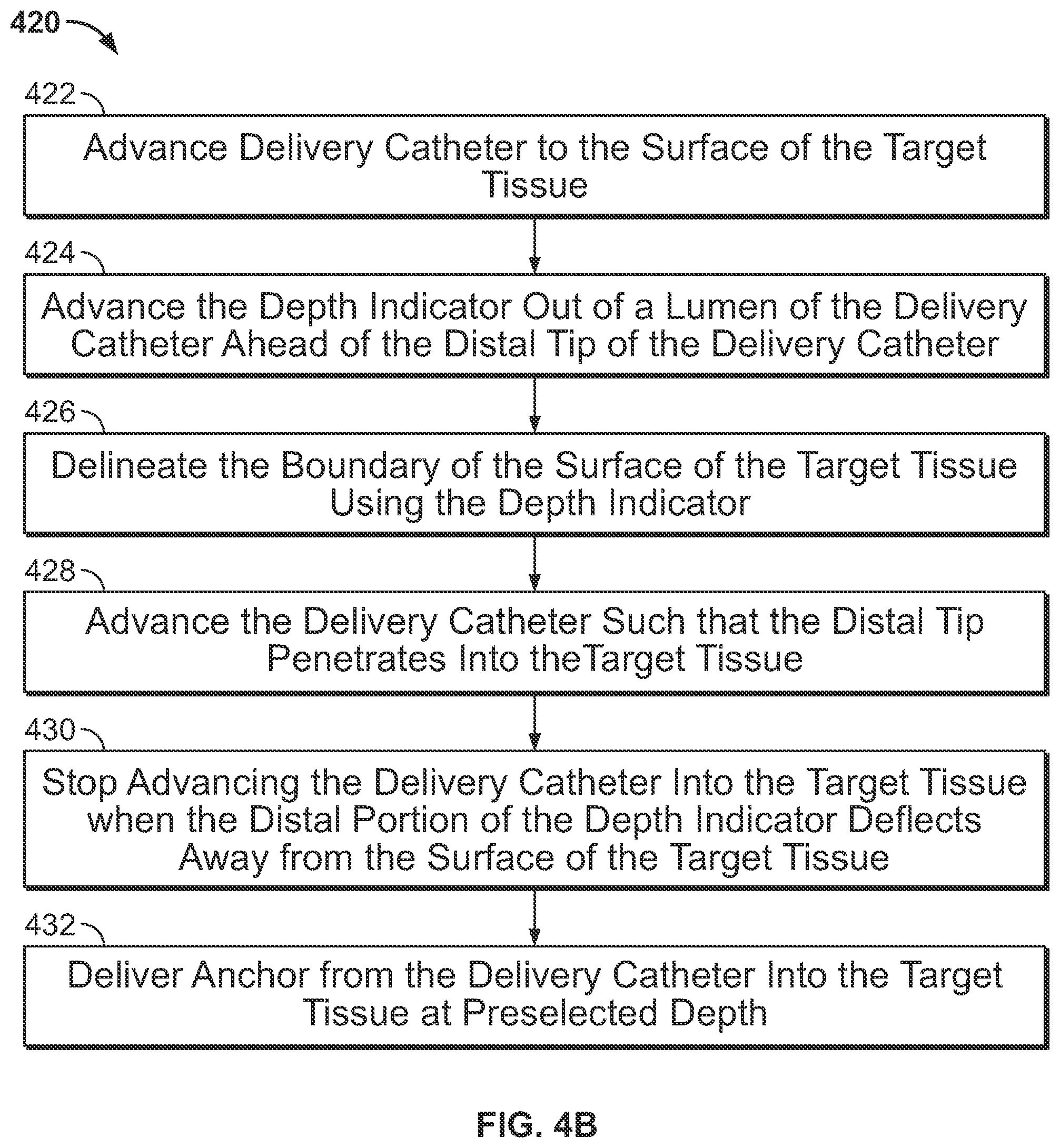 Patent US12102316 Figure 11 – Devices and methods of visualizing and determining depth of penetration in cardiac tissue