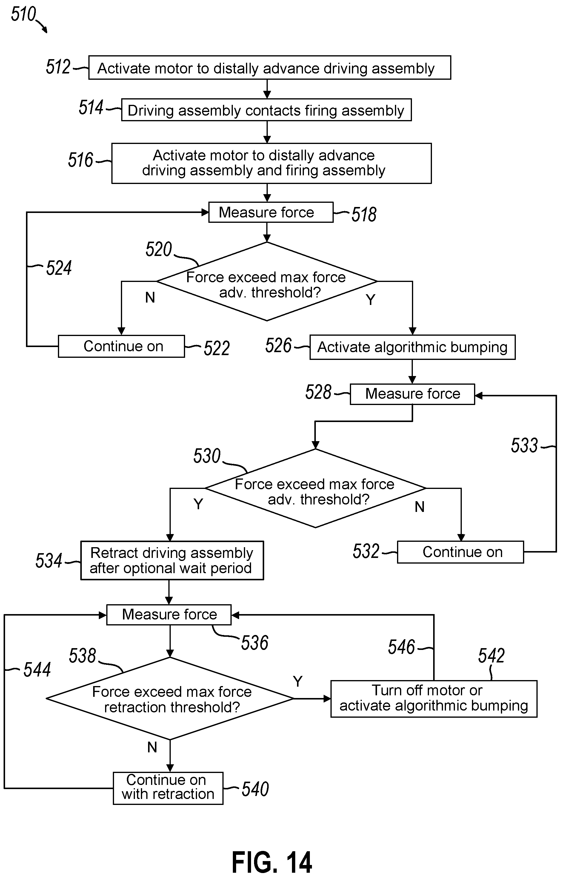 Patent US12102321 Figure 10 – Methods of operating a robotic surgical stapler