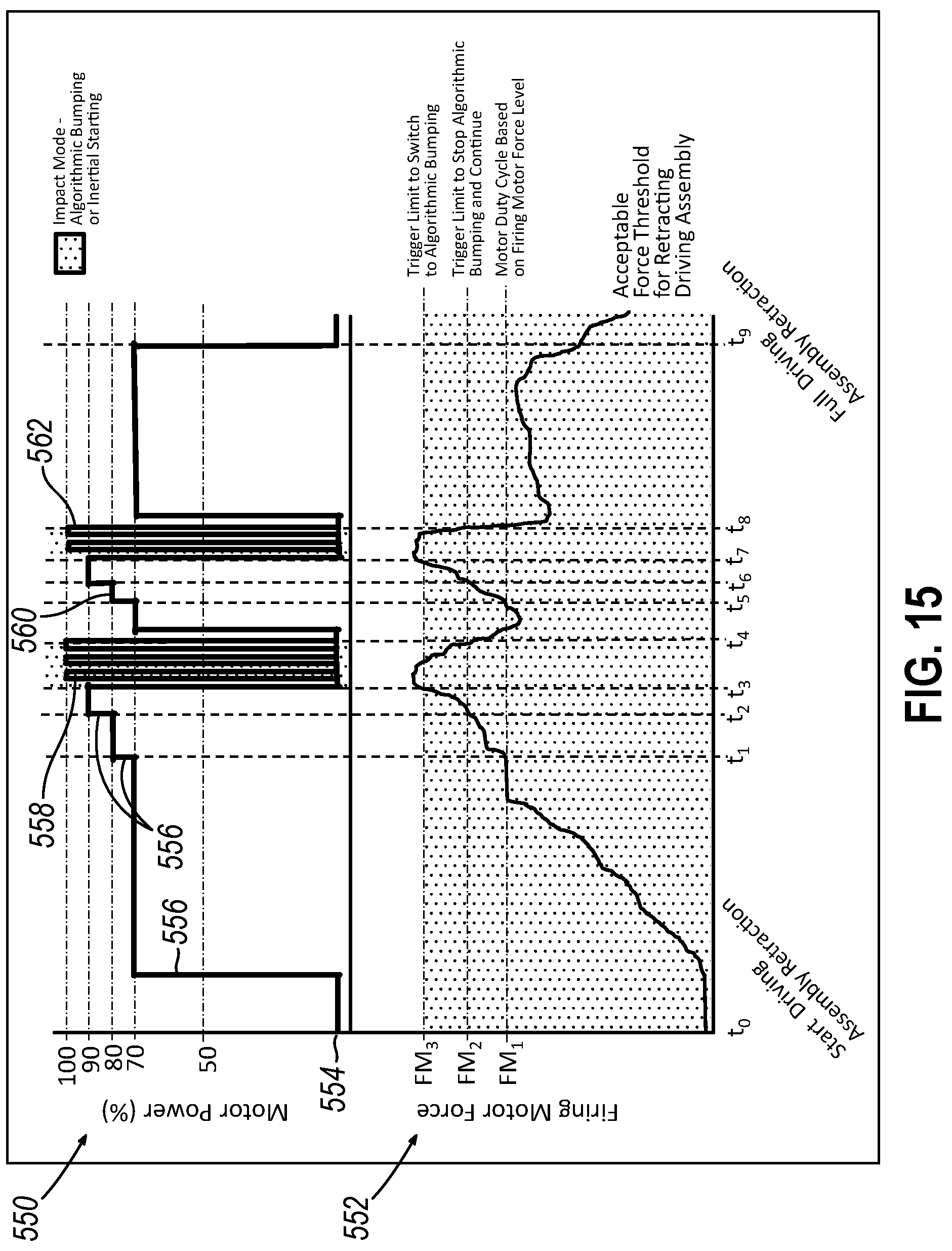 Patent US12102321 Figure 11 – Methods of operating a robotic surgical stapler
