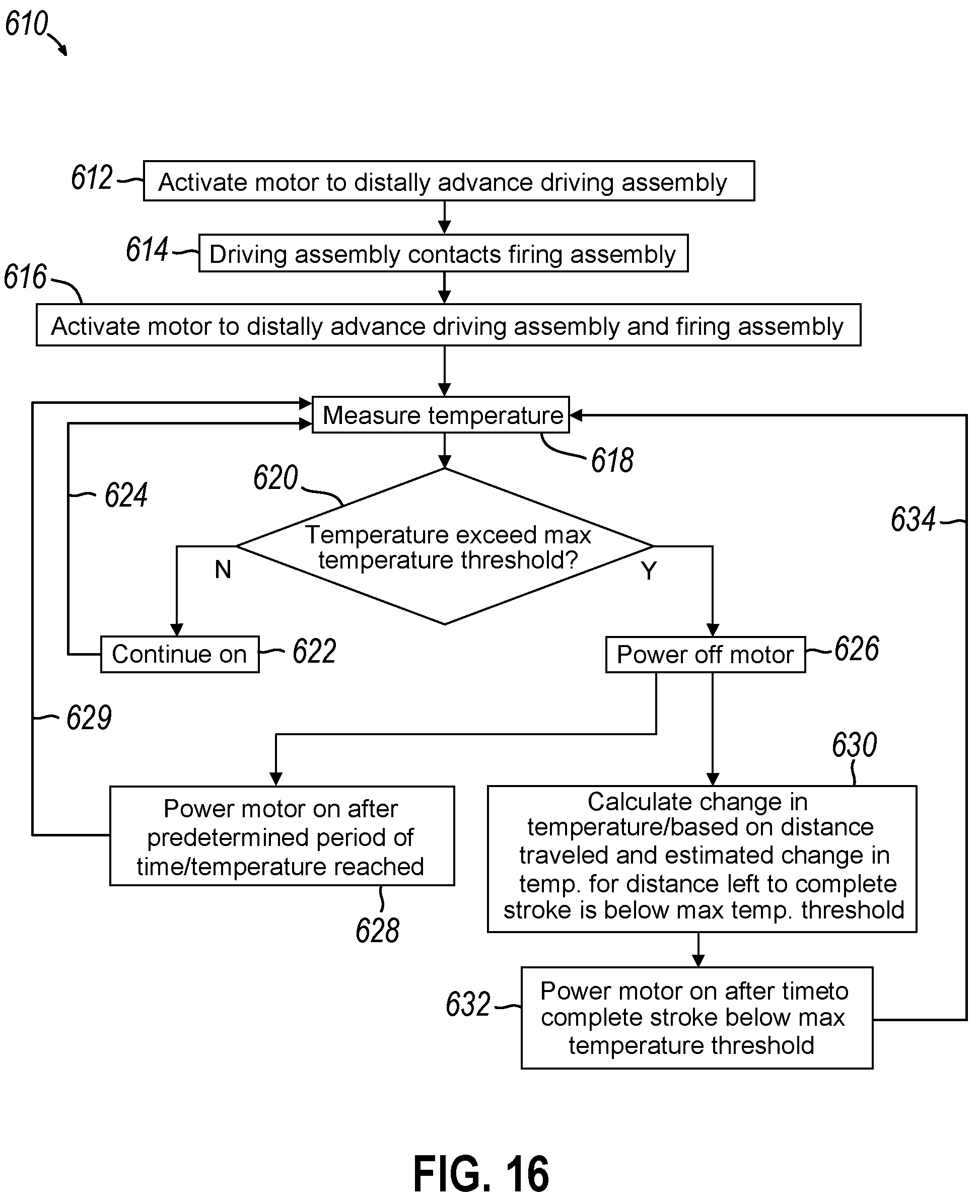 Patent US12102321 Figure 12 – Methods of operating a robotic surgical stapler