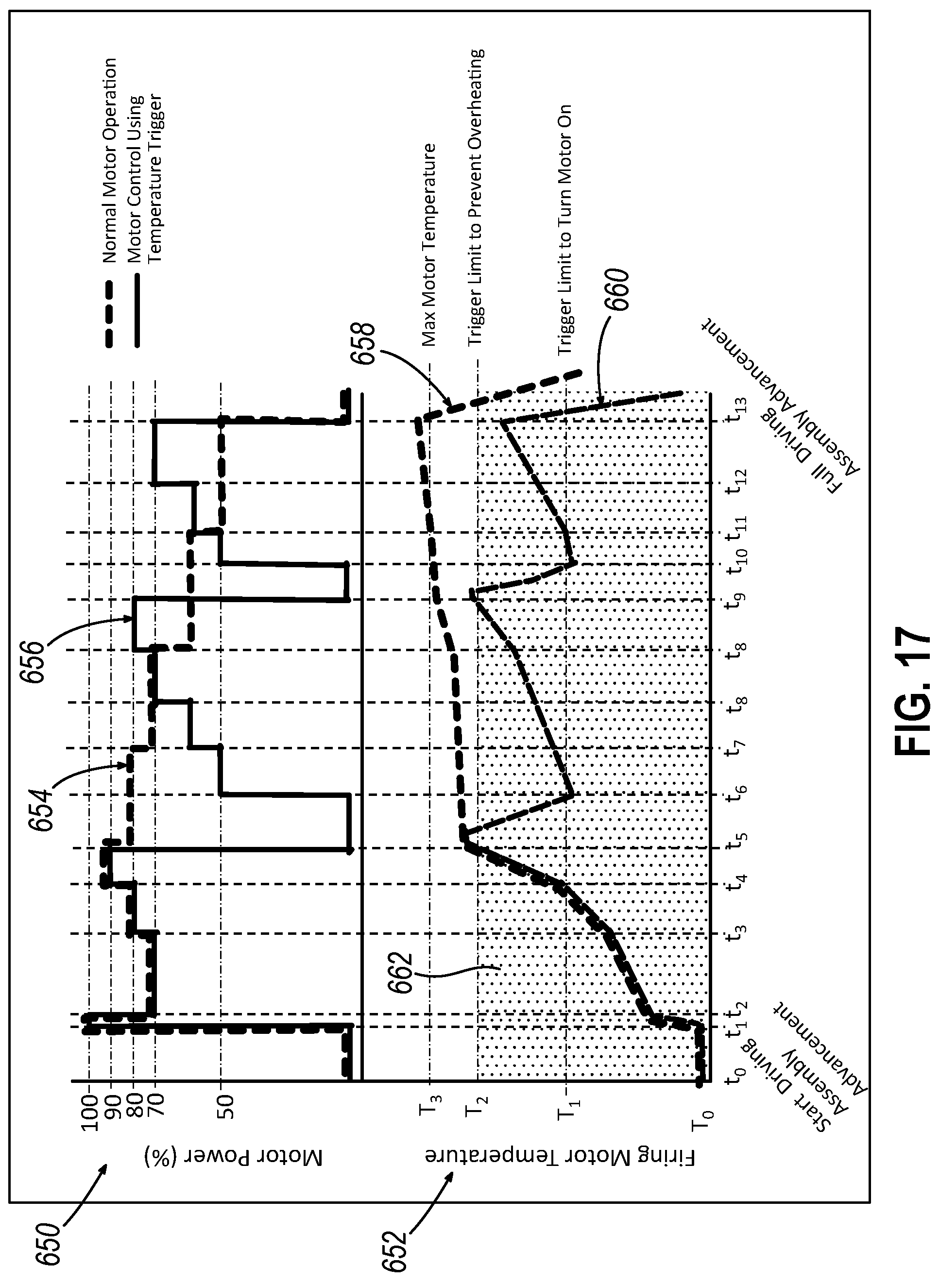Patent US12102321 Figure 13 – Methods of operating a robotic surgical stapler