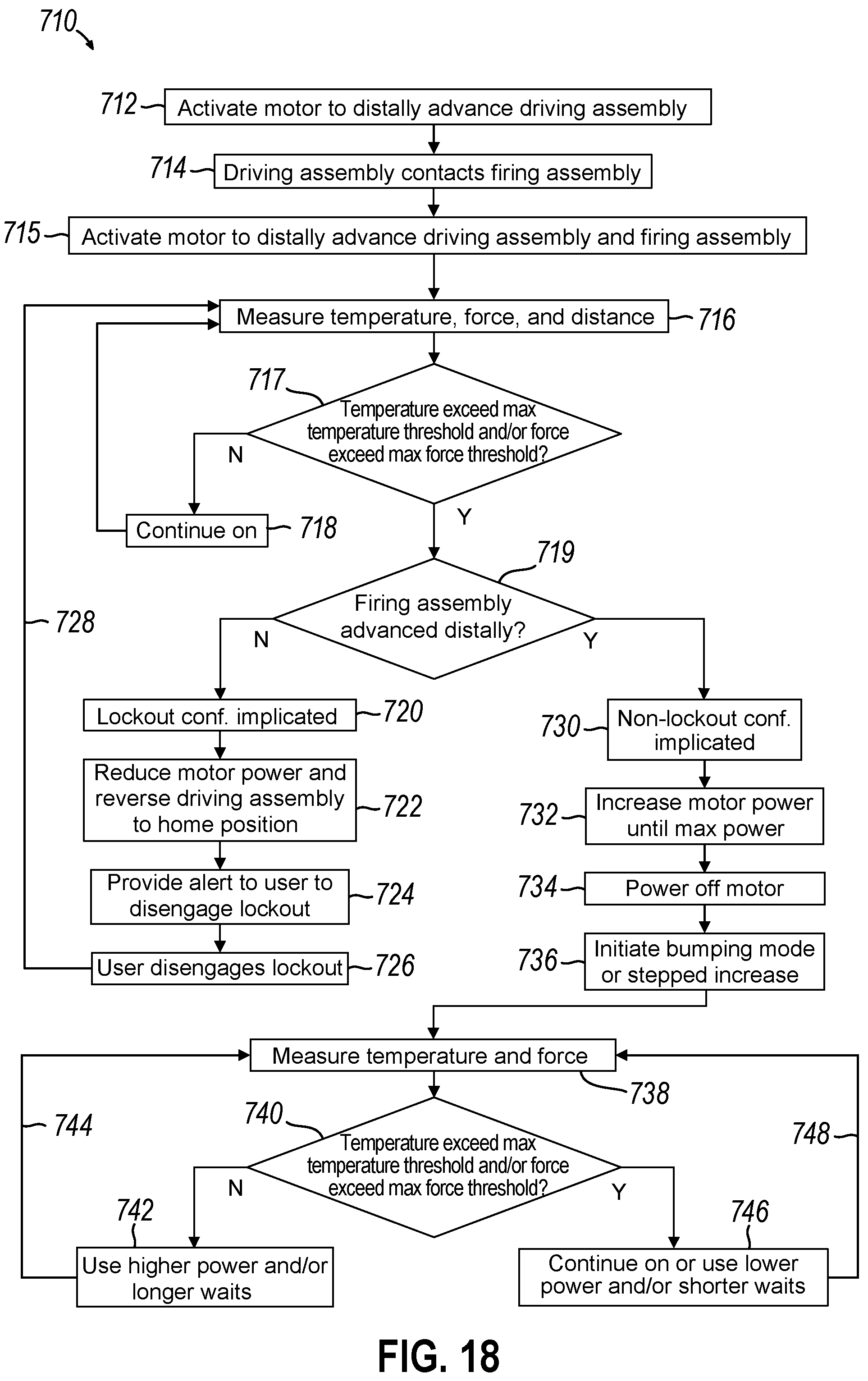 Patent US12102321 Figure 14 – Methods of operating a robotic surgical stapler