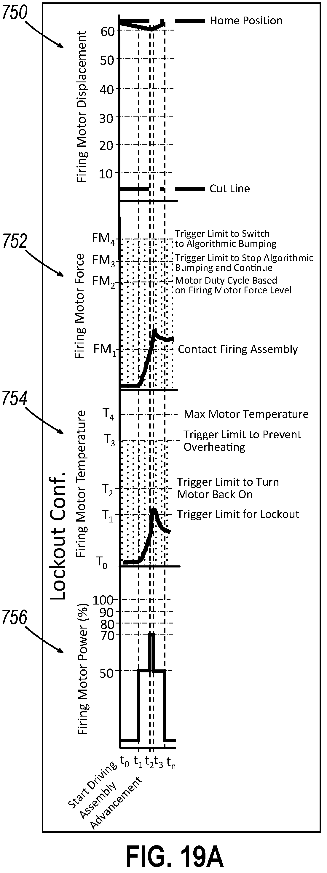 Patent US12102321 Figure 15 – Methods of operating a robotic surgical stapler