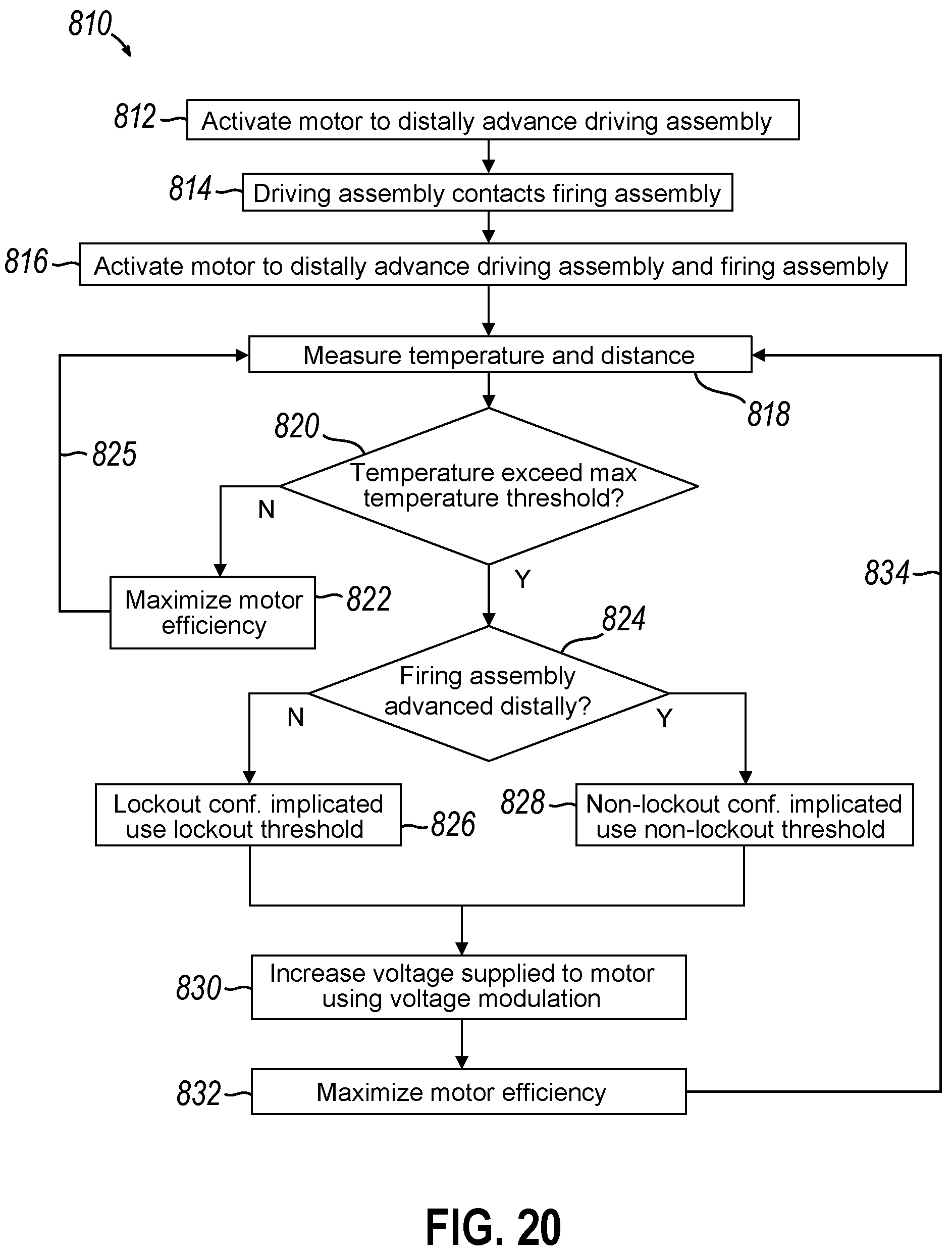Patent US12102321 Figure 17 – Methods of operating a robotic surgical stapler