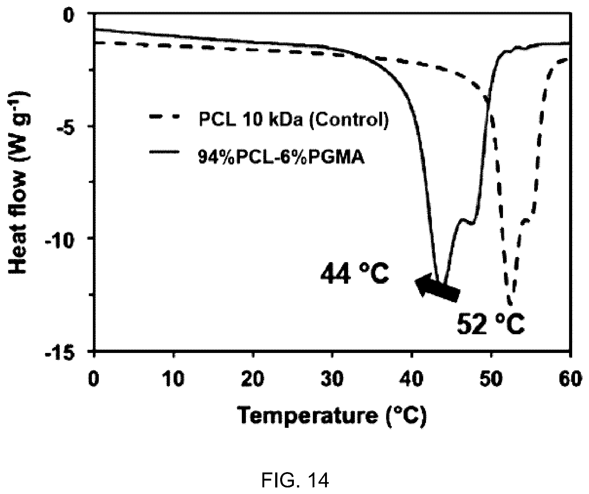 Patent US12102324 Figure 13 – Vascular anastomotic member comprising shape-memory polymer