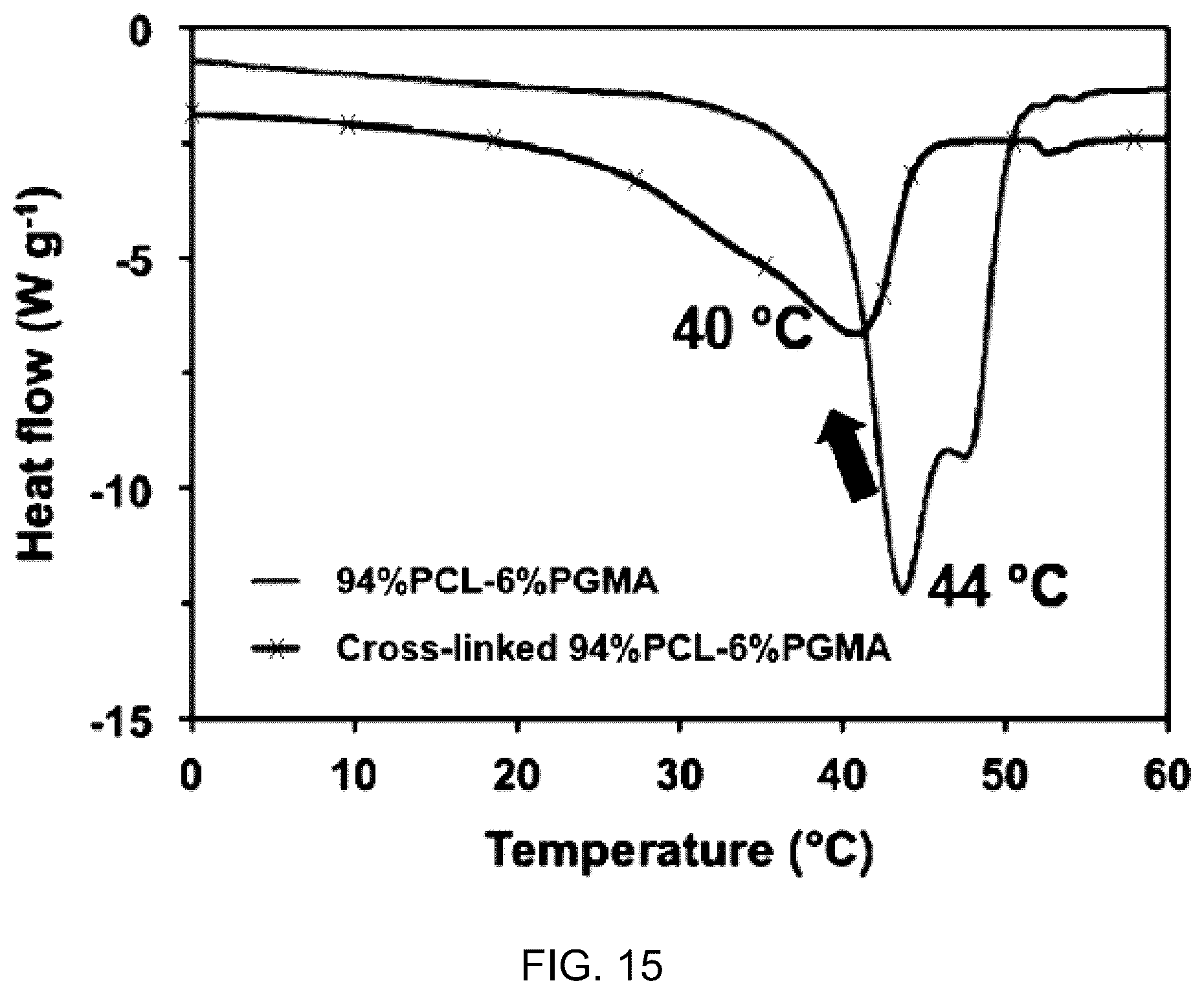 Patent US12102324 Figure 14 – Vascular anastomotic member comprising shape-memory polymer