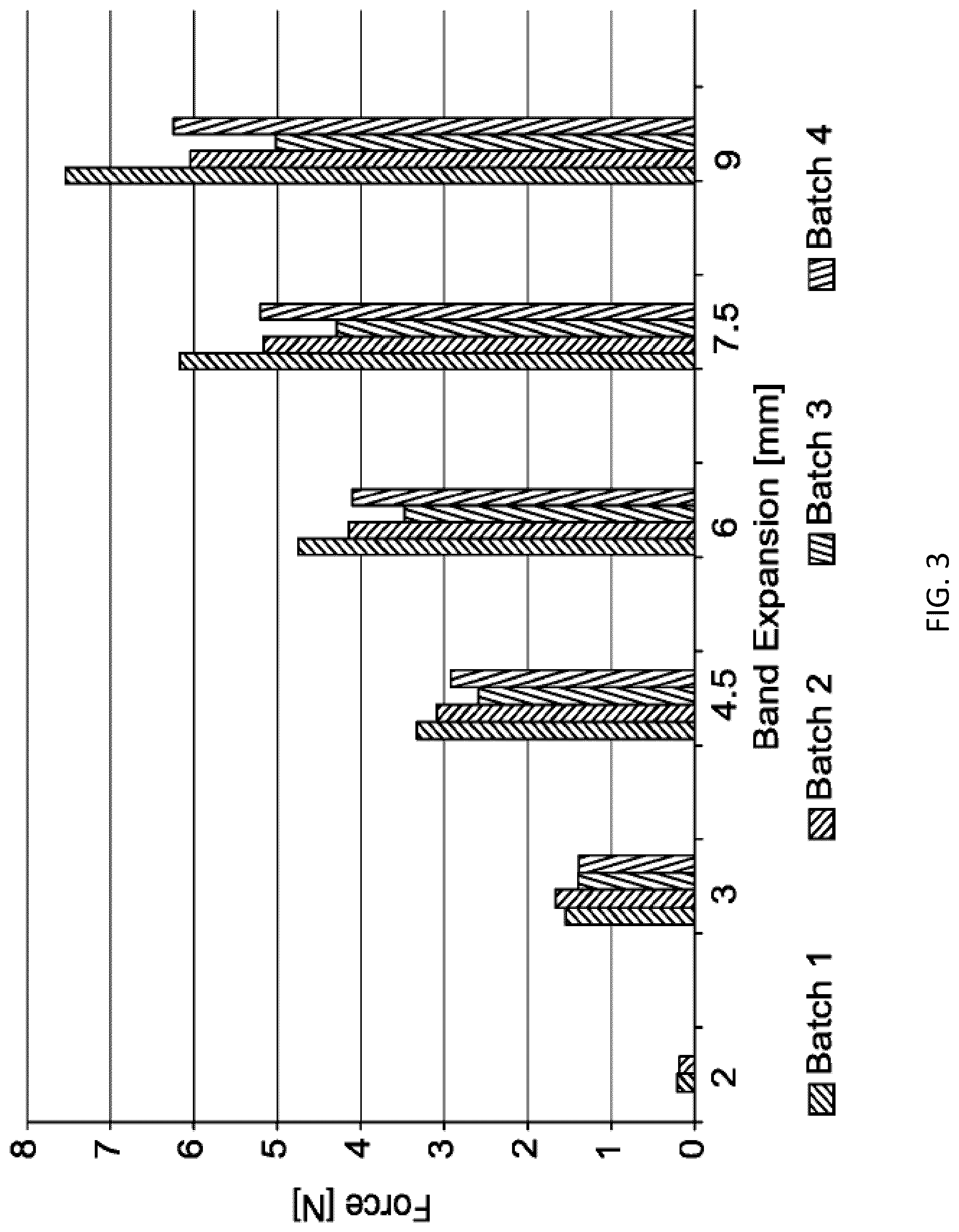 Patent US12102326 Figure 7 – Anti-slip ligation bands