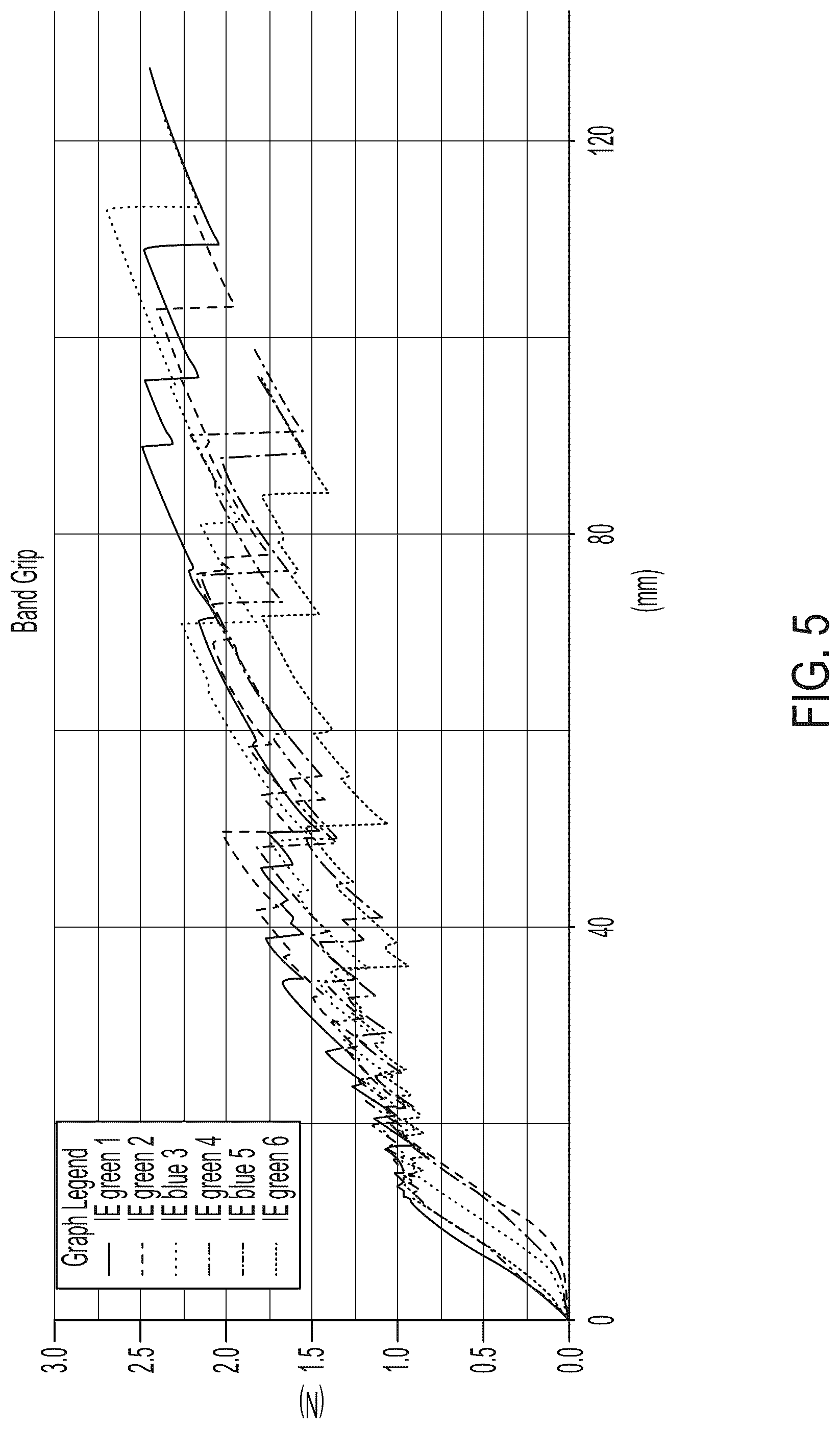 Patent US12102326 Figure 9 – Anti-slip ligation bands
