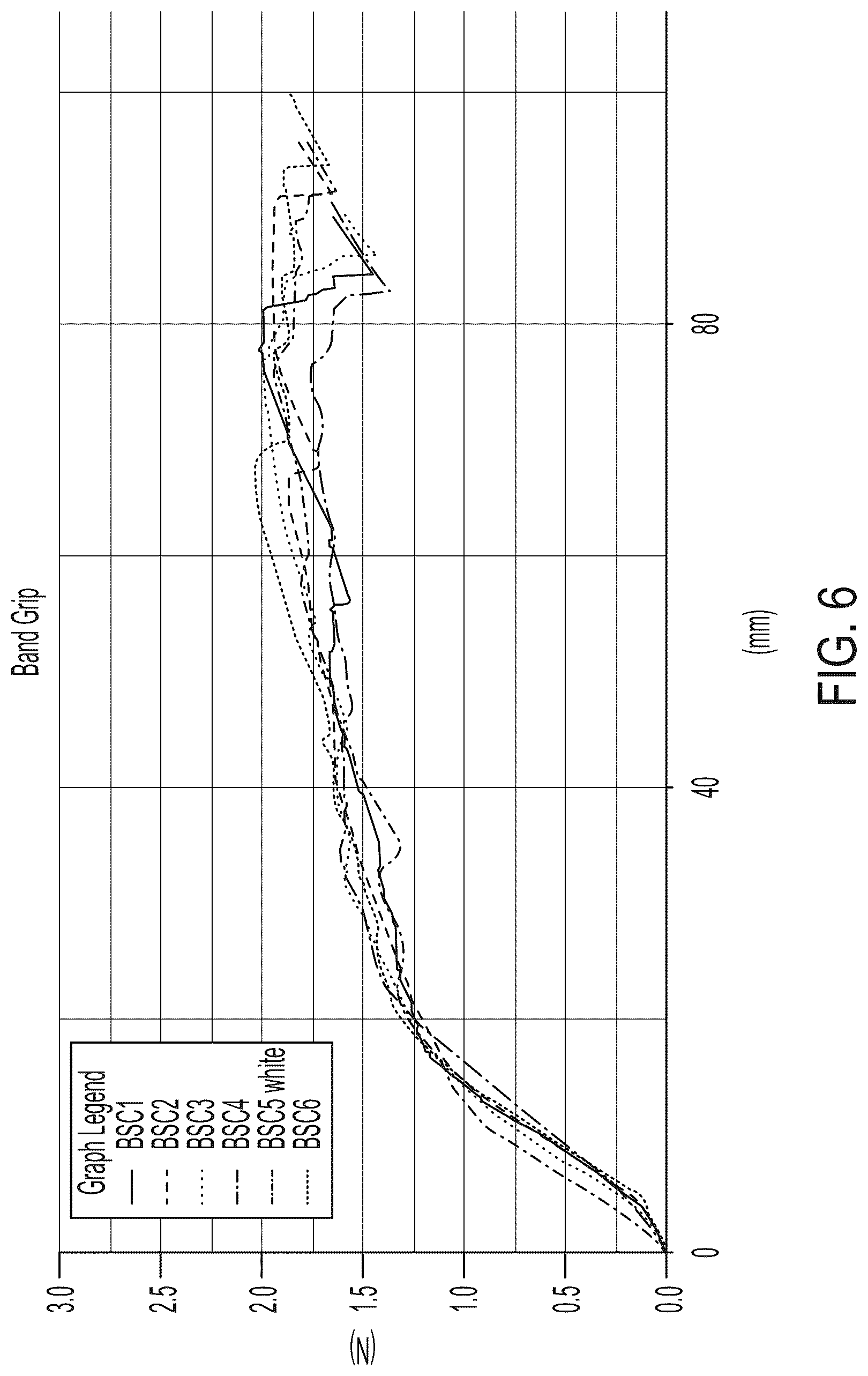 Patent US12102326 Figure 10 – Anti-slip ligation bands