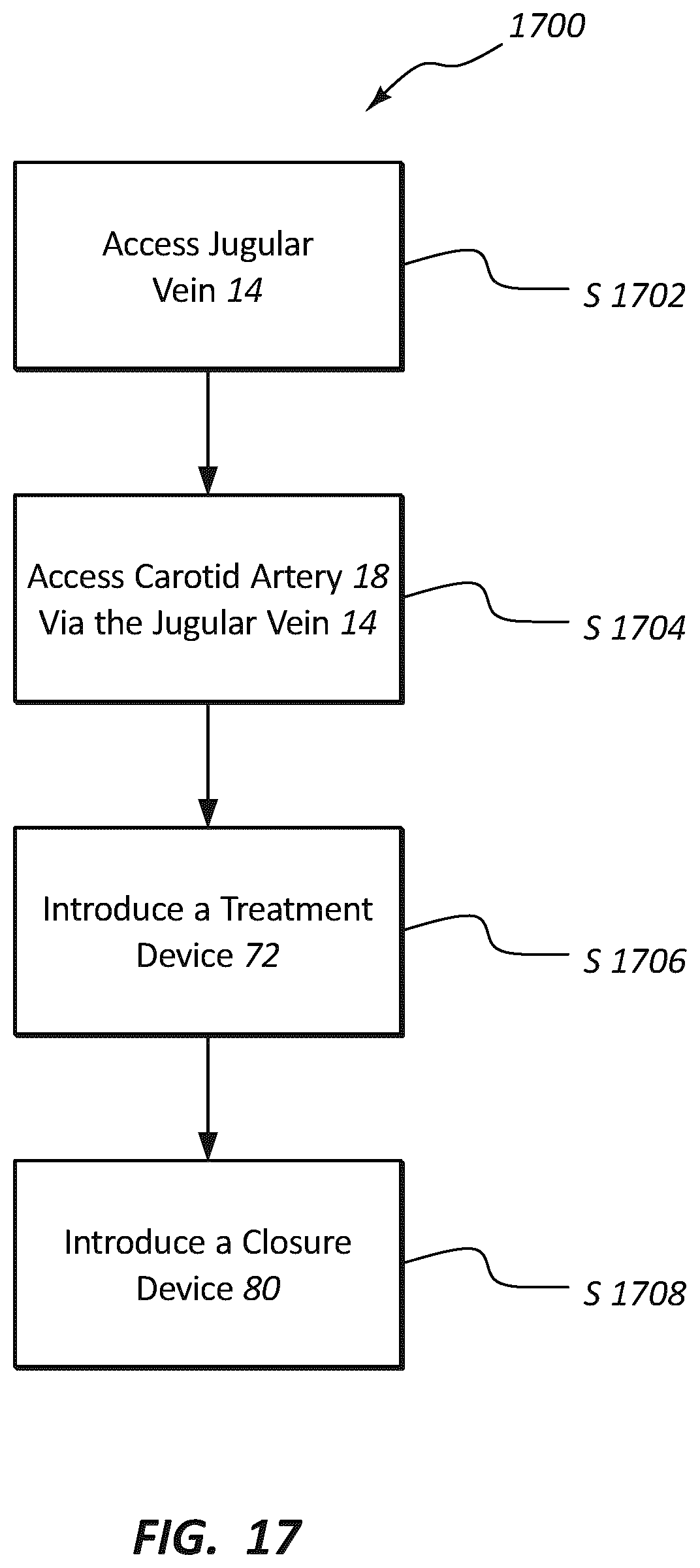 Patent US12102329 Figure 15 – Carotid artery embolic protection method using percutaneous transjugular carotid flow reversal