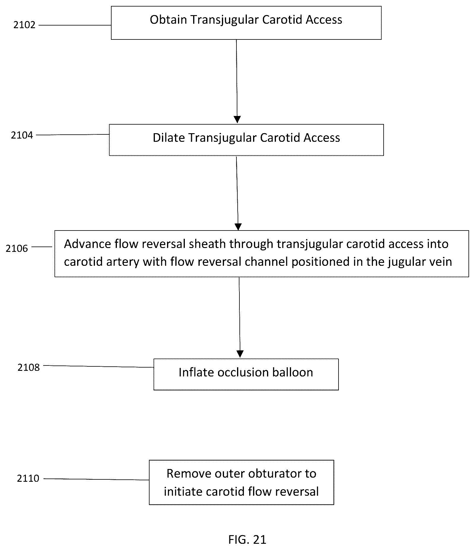 Patent US12102329 Figure 20 – Carotid artery embolic protection method using percutaneous transjugular carotid flow reversal