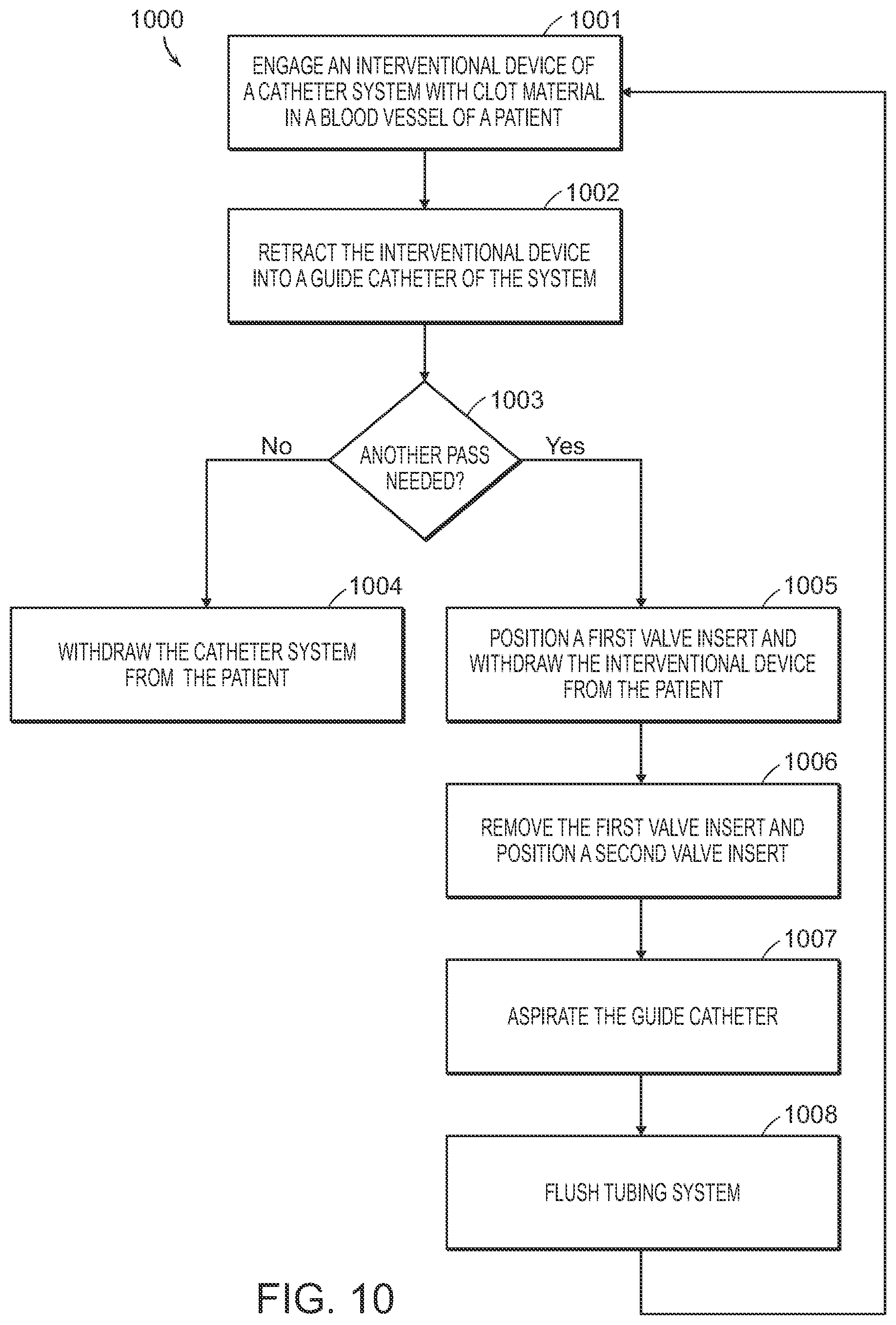 Patent US12102343 Figure 16 – Single insertion delivery system for treating embolism and associated systems and methods