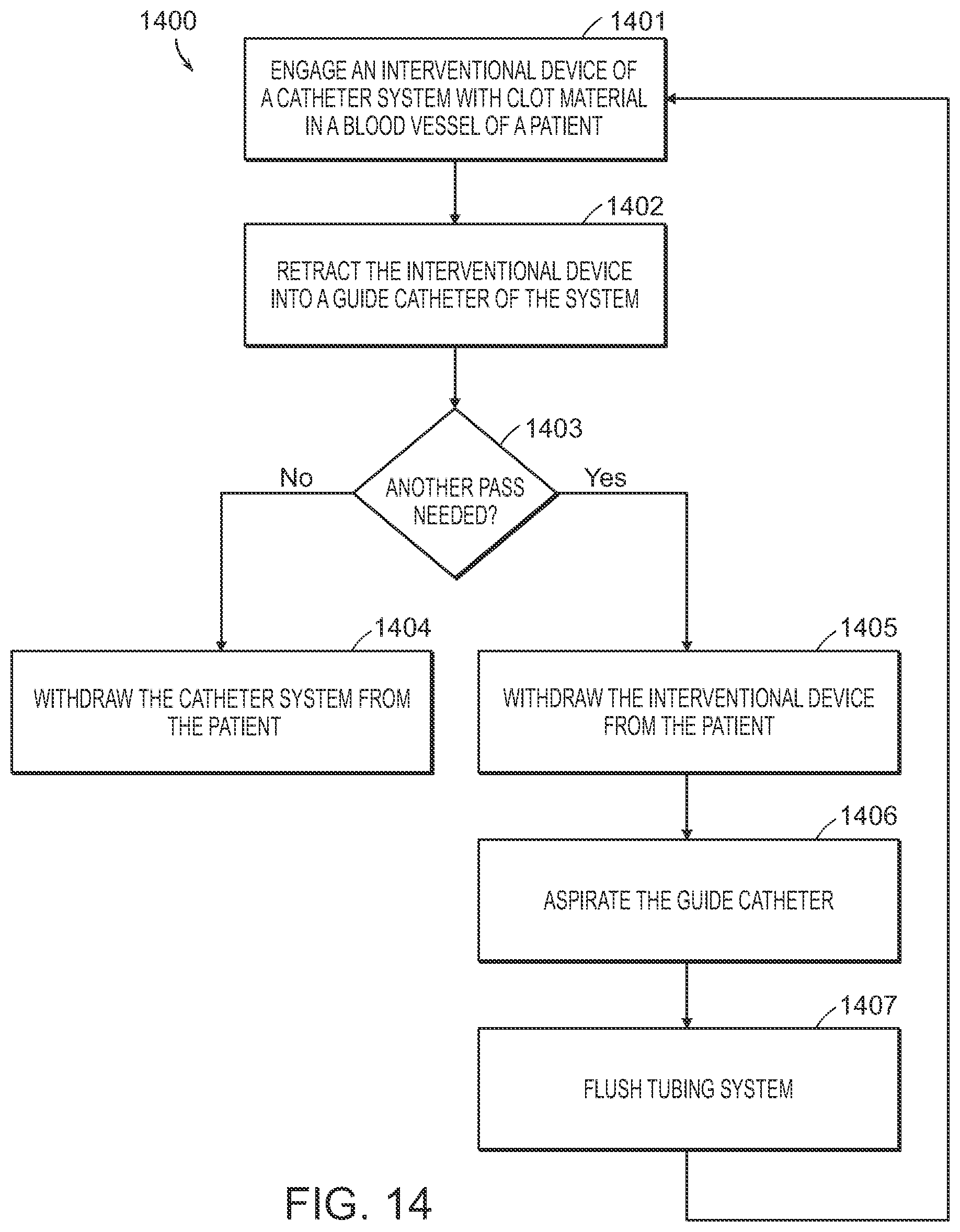Patent US12102343 Figure 20 – Single insertion delivery system for treating embolism and associated systems and methods