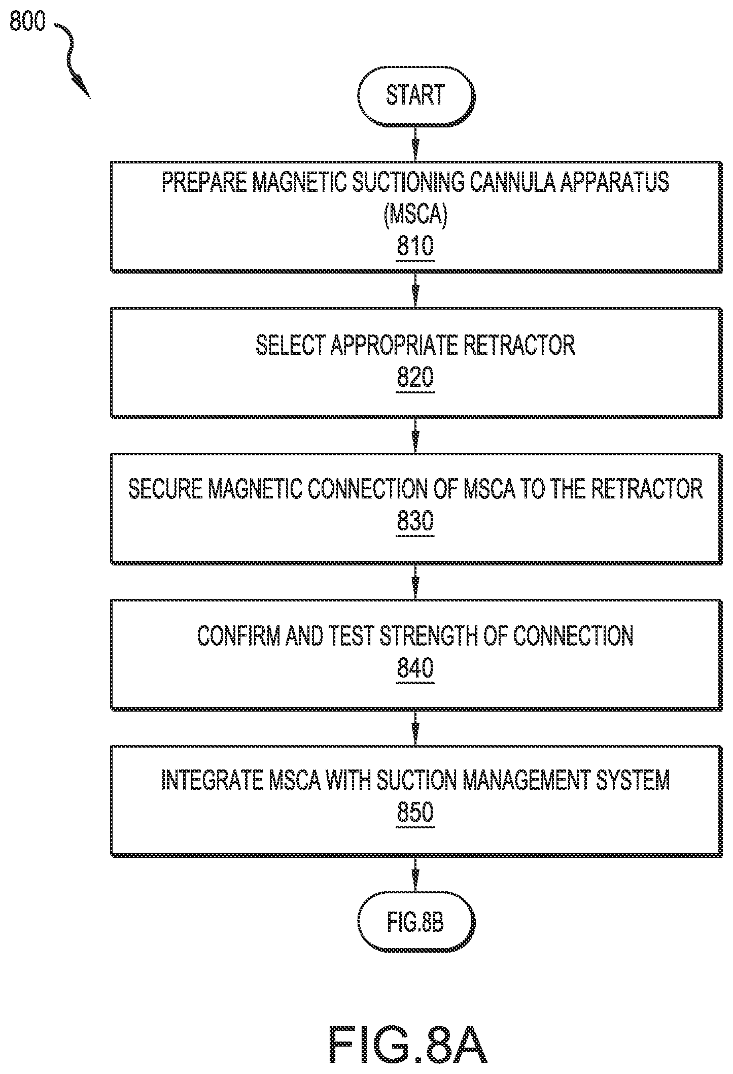 Patent US12102352 Figure 9 – Magnetic suctioning surgical cannula apparatus, system and method