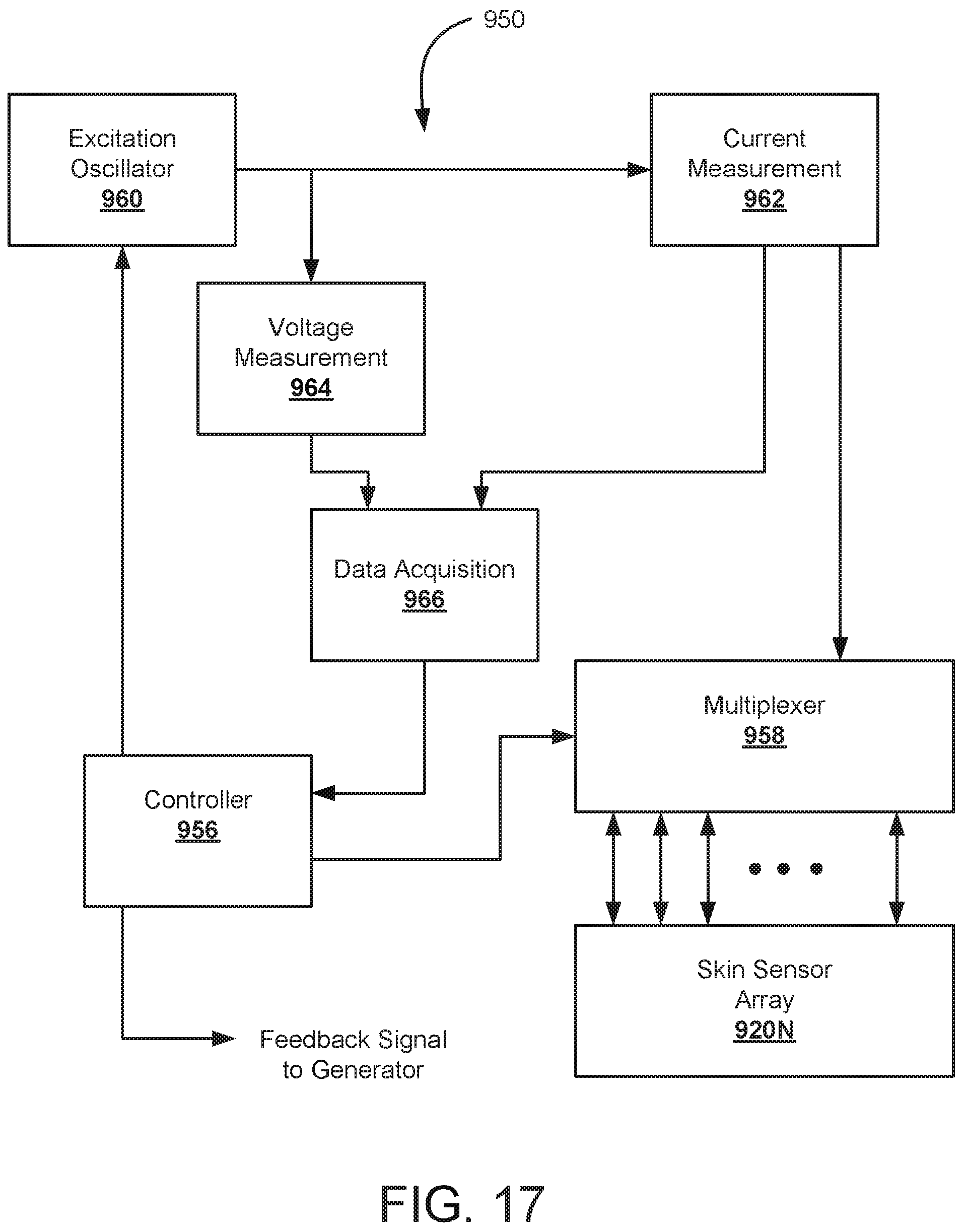 Patent US12102370 Figure 16 – Skin status monitor and method thereof for electrosurgical apparatuses