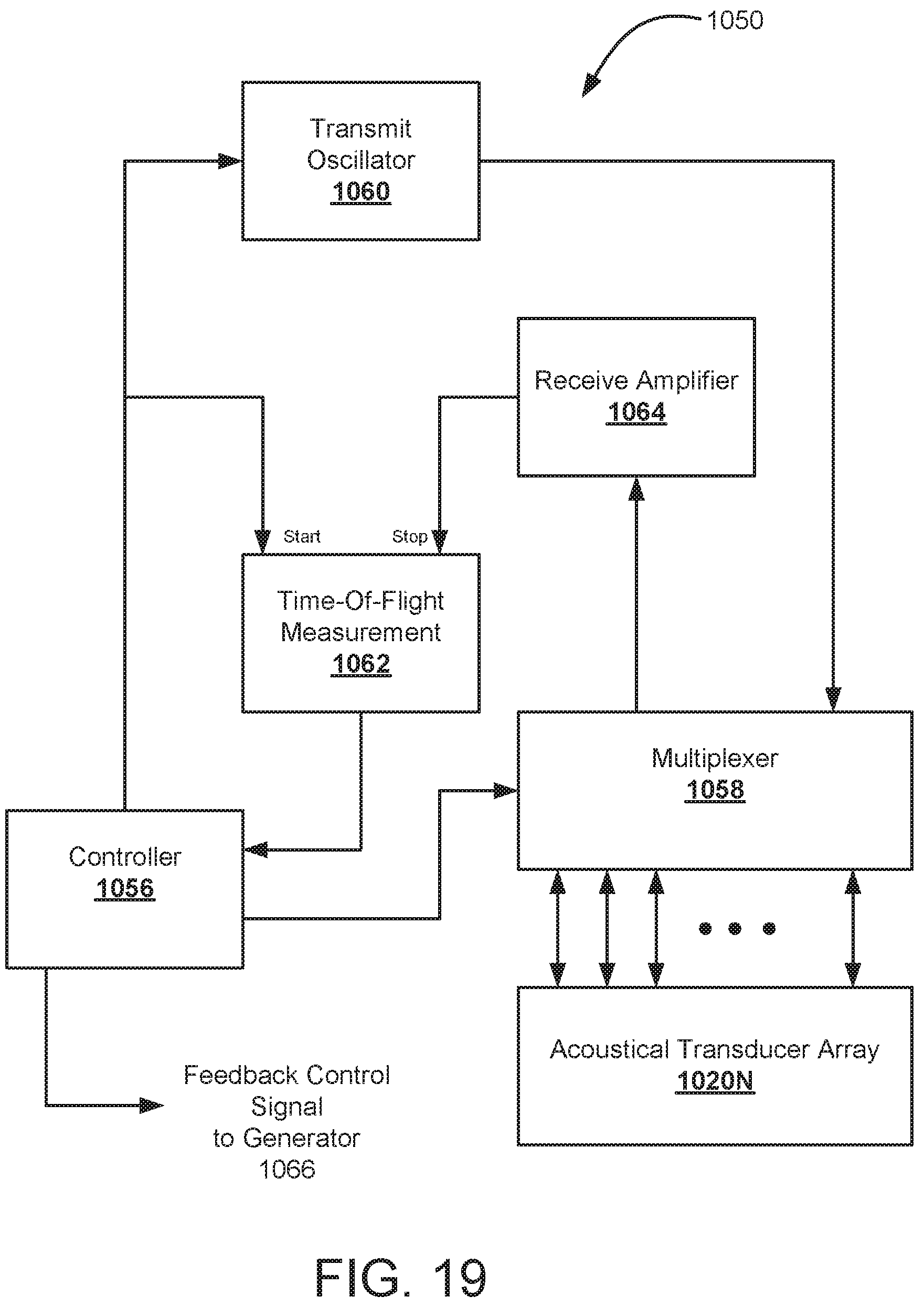 Patent US12102370 Figure 18 – Skin status monitor and method thereof for electrosurgical apparatuses