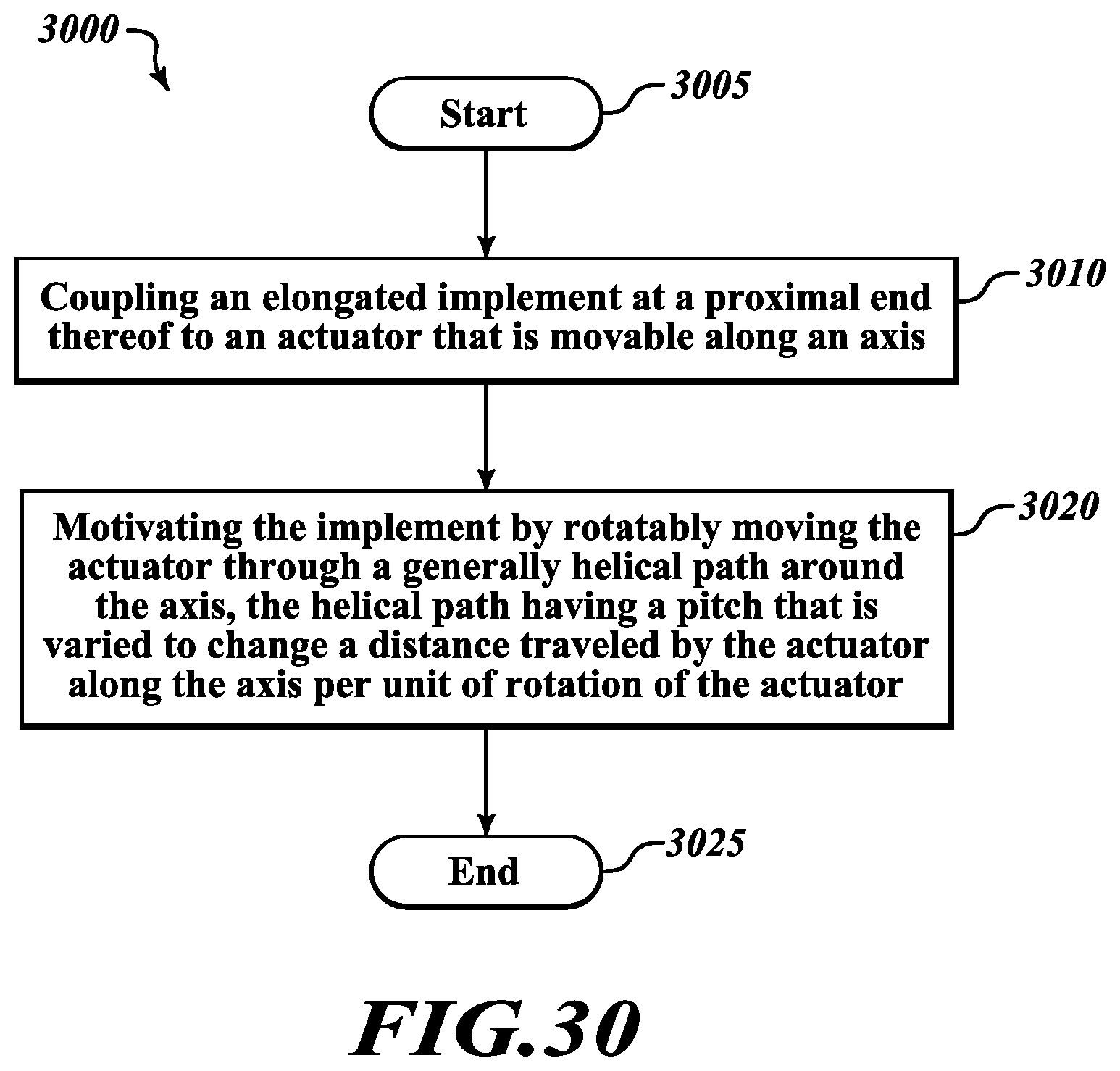Patent US12102377 Figure 17 – Slidable coupling to connect devices