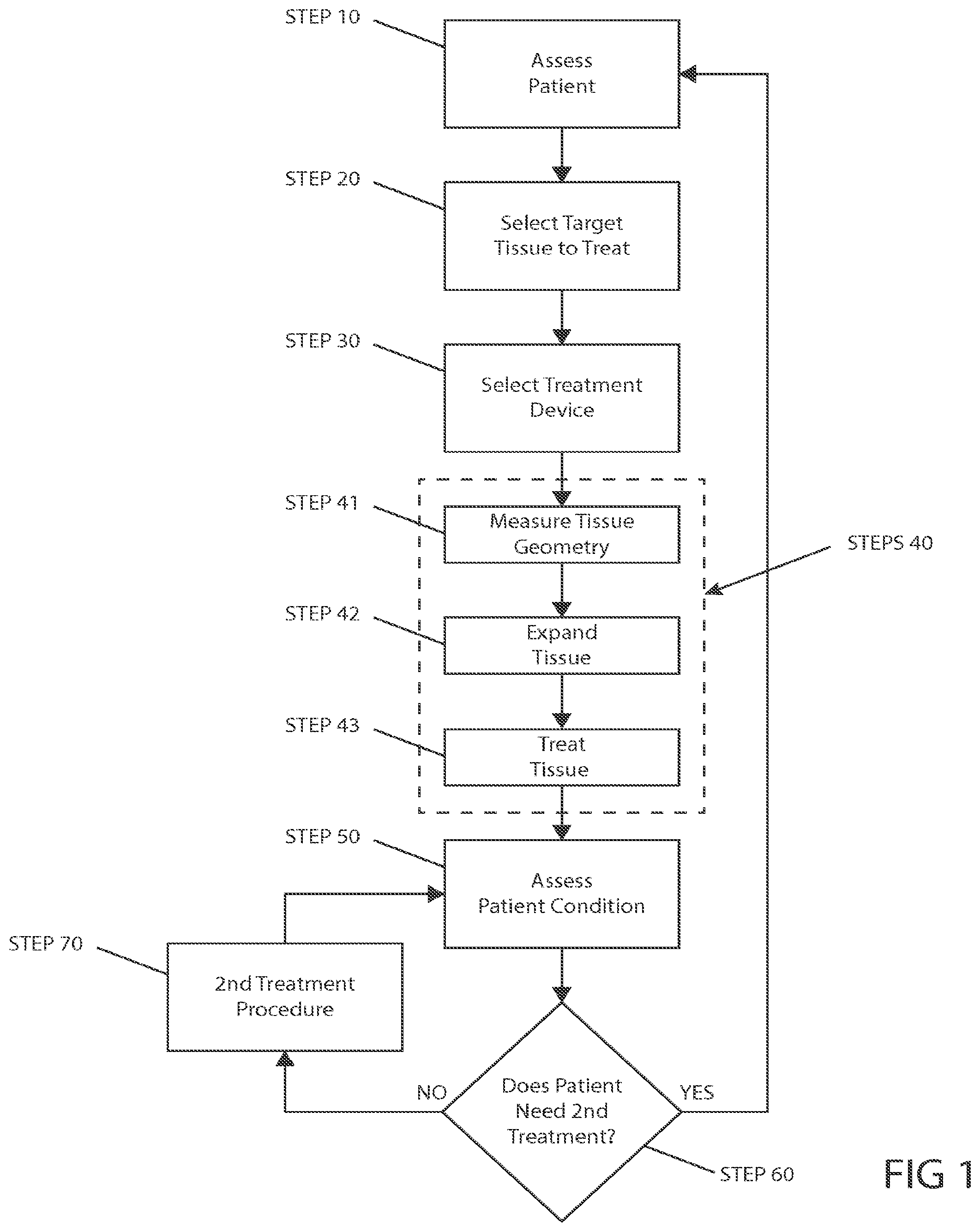 Patent US12102380 Figure 1 – Methods, systems and devices for reducing the luminal surface area of the gastrointestinal tract