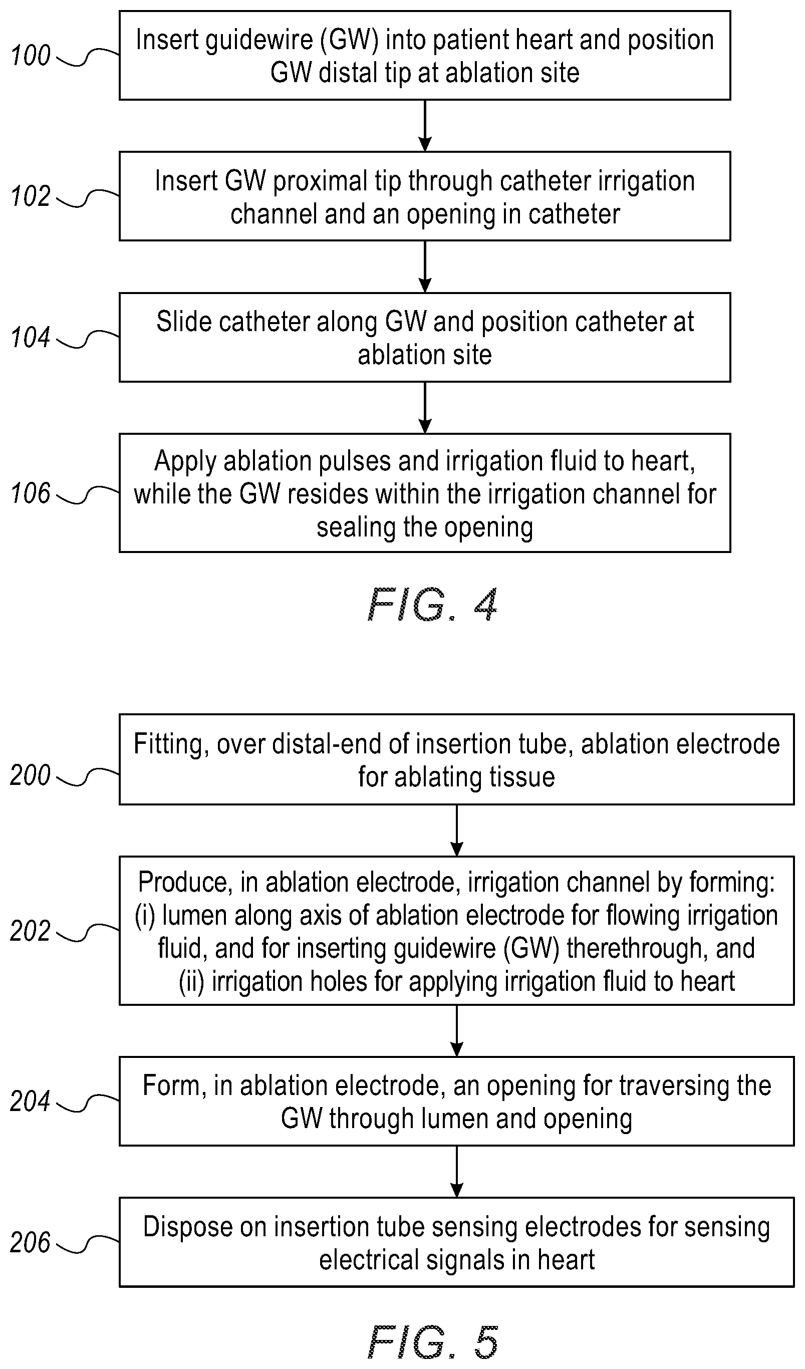 Patent US12102381 Figure 3 – Focal ablation catheter incorporating a guidewire inserted through irrigation channel