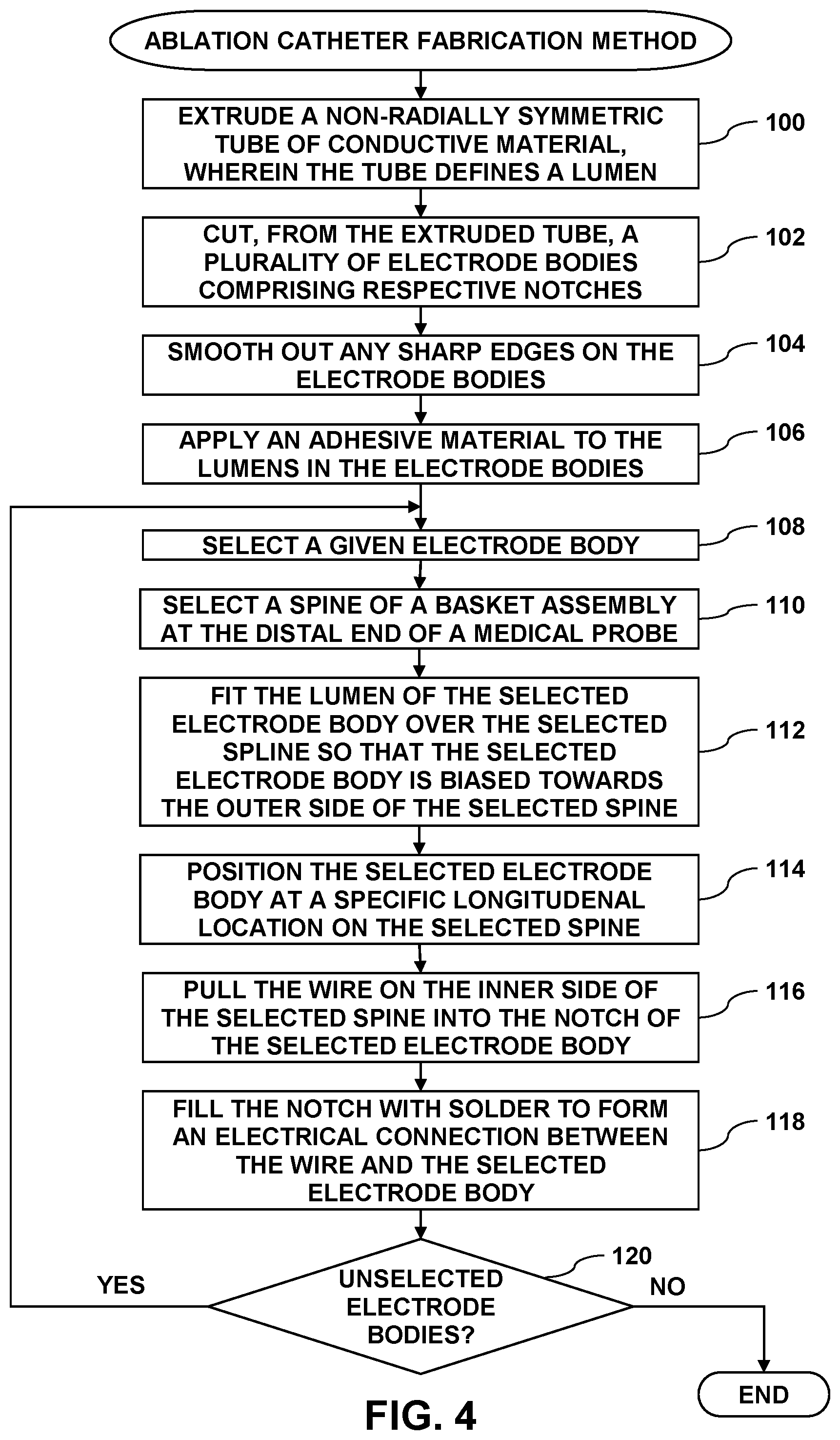 Patent US12102382 Figure 3 – Biased electrodes for improved tissue contact and current delivery