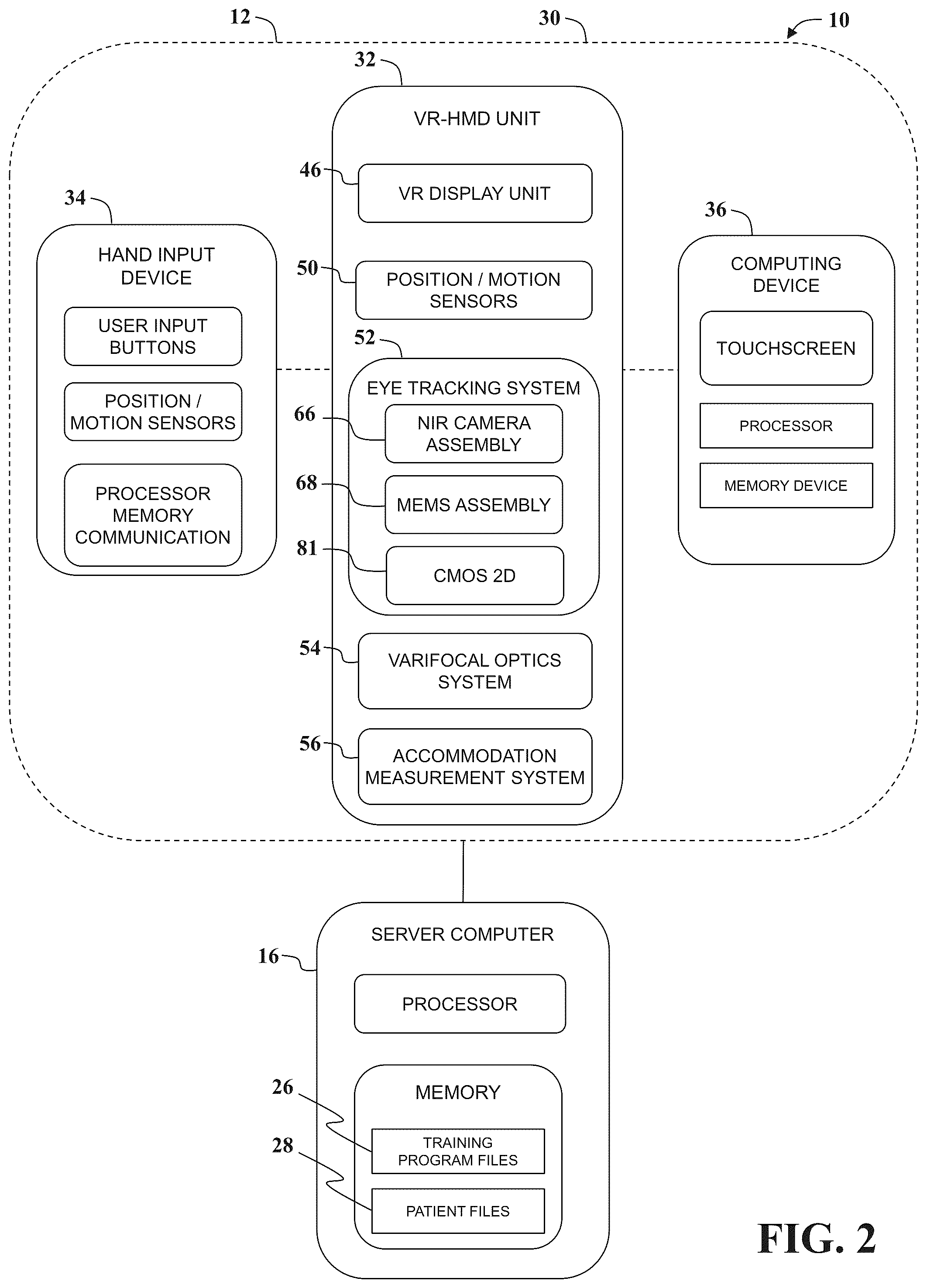 Patent US12102387 Figure 2 – System and methods for use in vision assessment to determine refractive errors and neurodegenerative disorders by ocular biomarking features