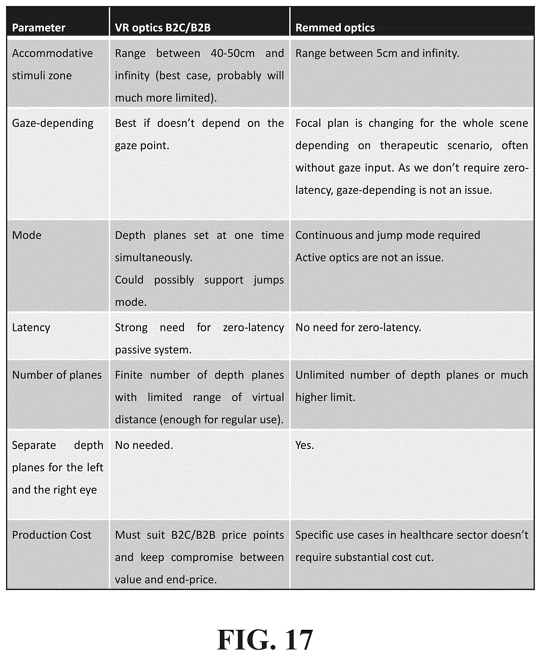 Patent US12102387 Figure 11 – System and methods for use in vision assessment to determine refractive errors and neurodegenerative disorders by ocular biomarking features