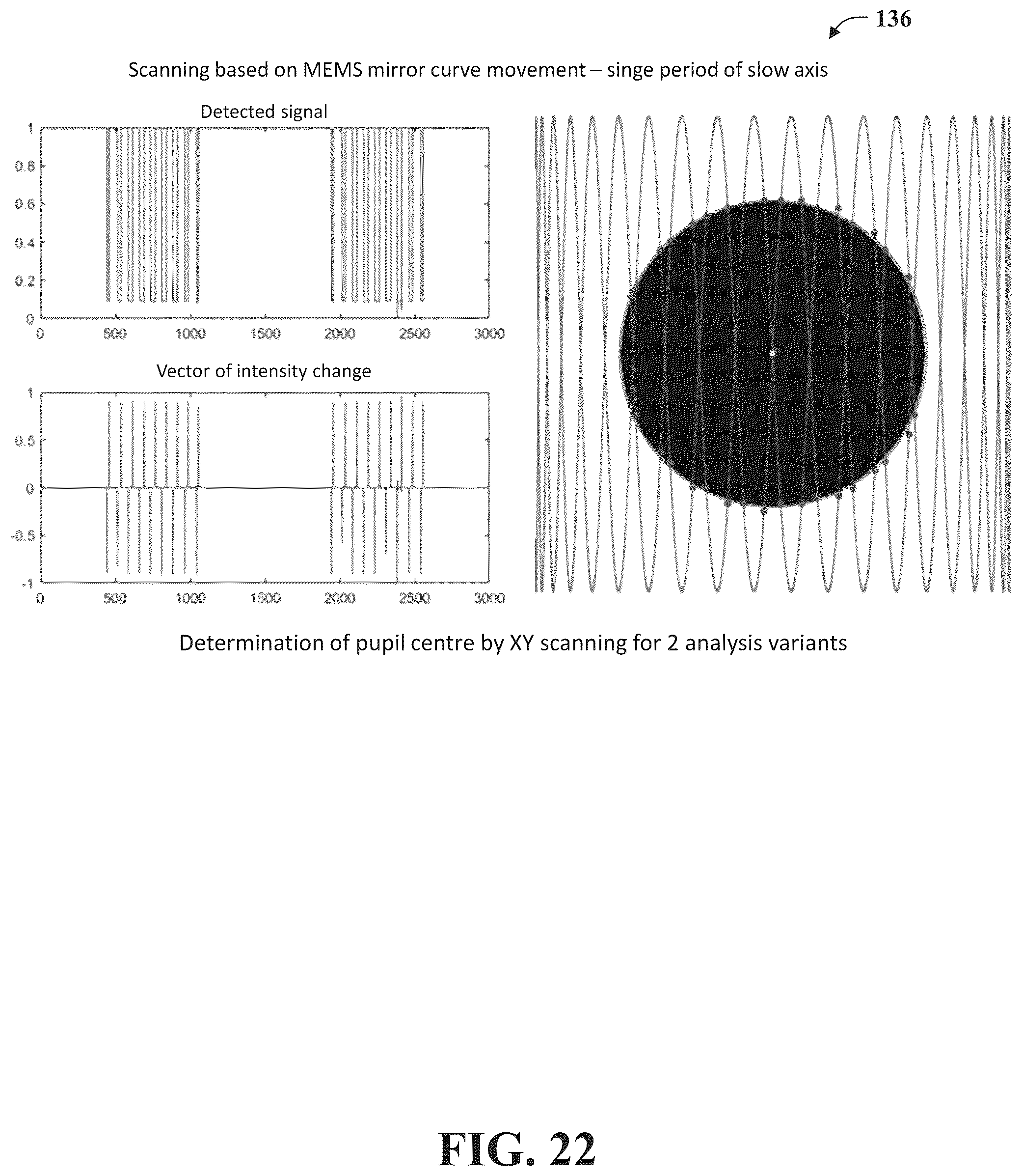 Patent US12102387 Figure 16 – System and methods for use in vision assessment to determine refractive errors and neurodegenerative disorders by ocular biomarking features