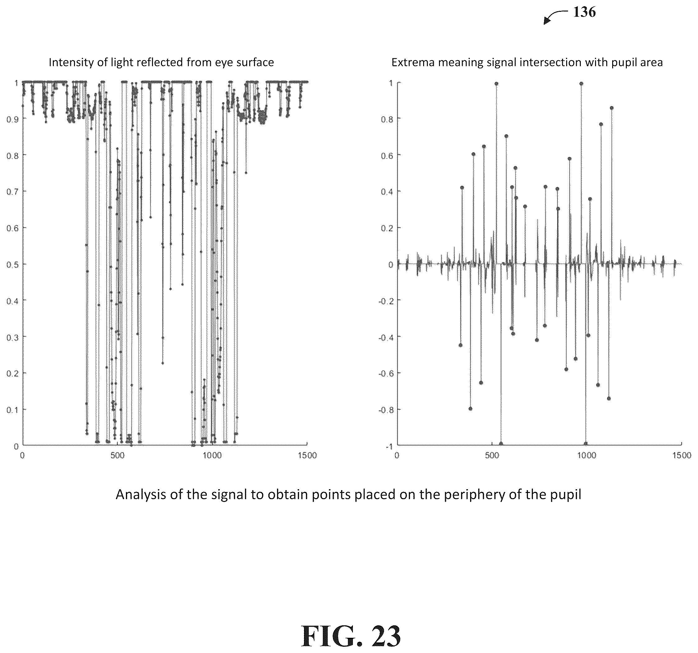 Patent US12102387 Figure 17 – System and methods for use in vision assessment to determine refractive errors and neurodegenerative disorders by ocular biomarking features