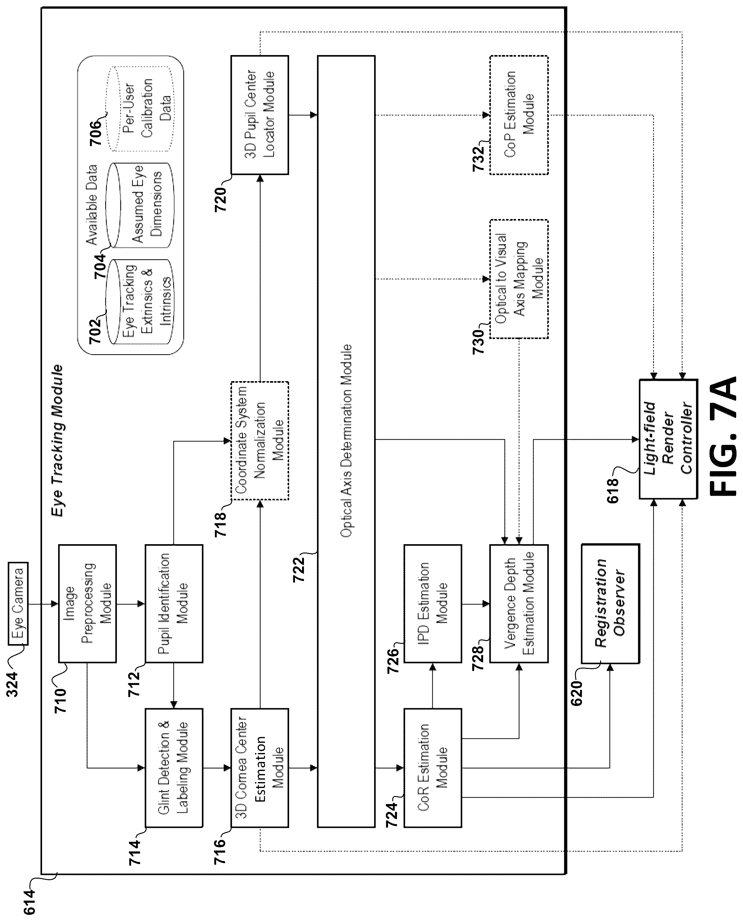 Patent US12102388 Figure 7 – Eye center of rotation determination, depth plane selection, and render camera positioning in display systems