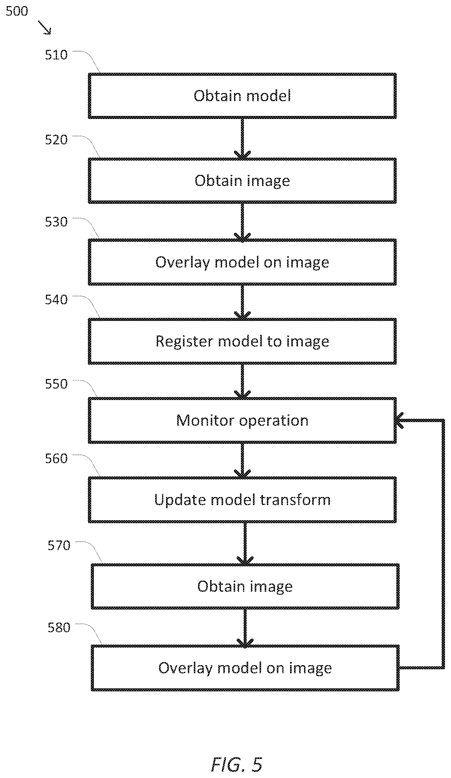 Patent US12102391 Figure 5 – System and method for registration and coordinated manipulation of augmented reality image components