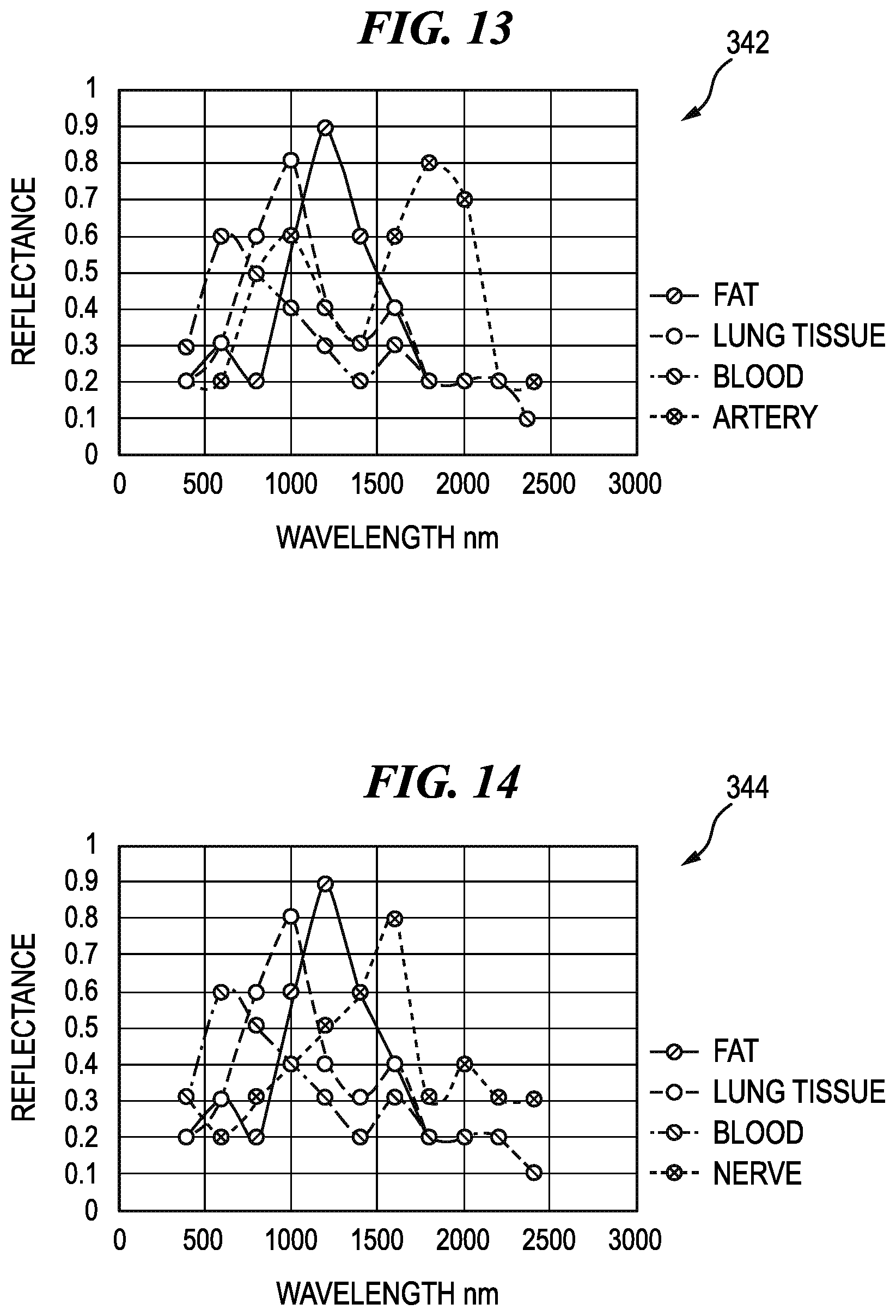 Patent US12102392 Figure 9 – Methods and systems for controlling cooperative surgical instruments