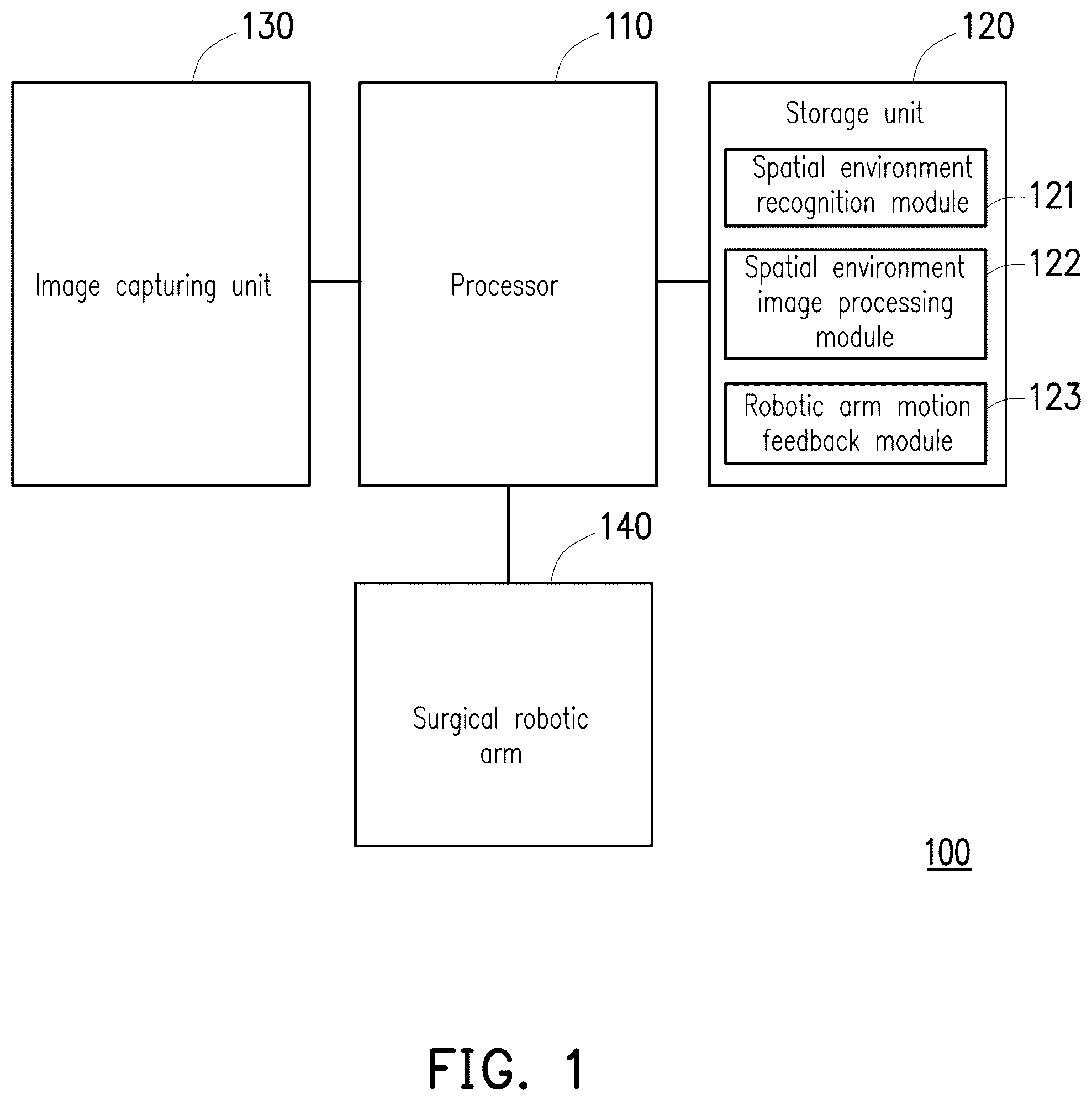 Patent US12102393 Figure 1 – Surgical robotic arm control system and control method thereof