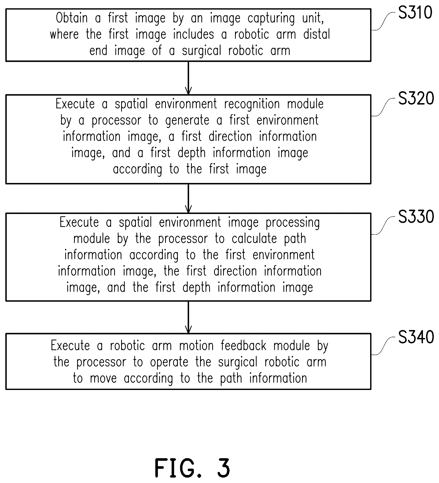 Patent US12102393 Figure 3 – Surgical robotic arm control system and control method thereof