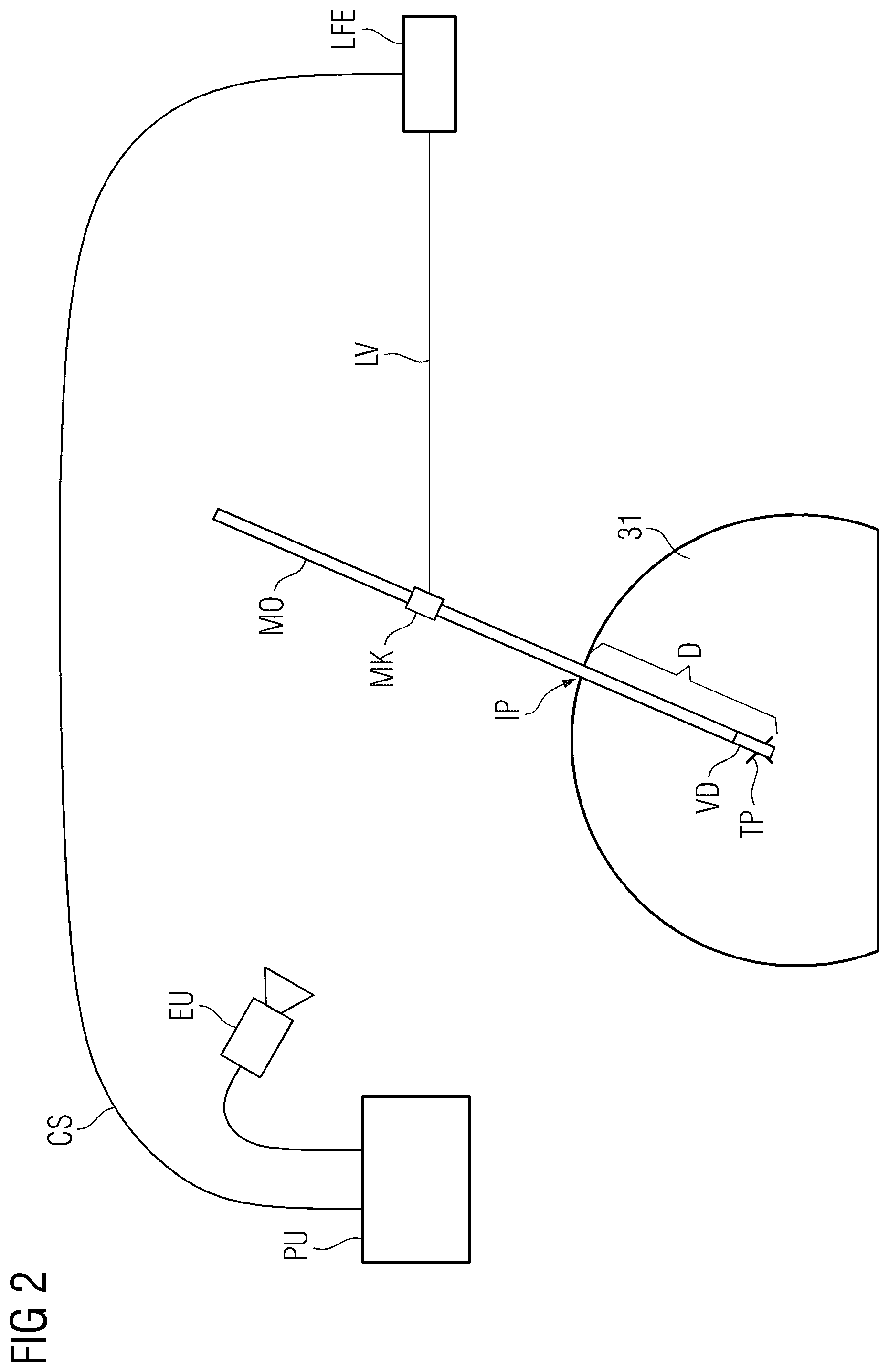 Patent US12102395 Figure 2 – System for positioning a medical object at a desired depth and method for emitting a light distribution