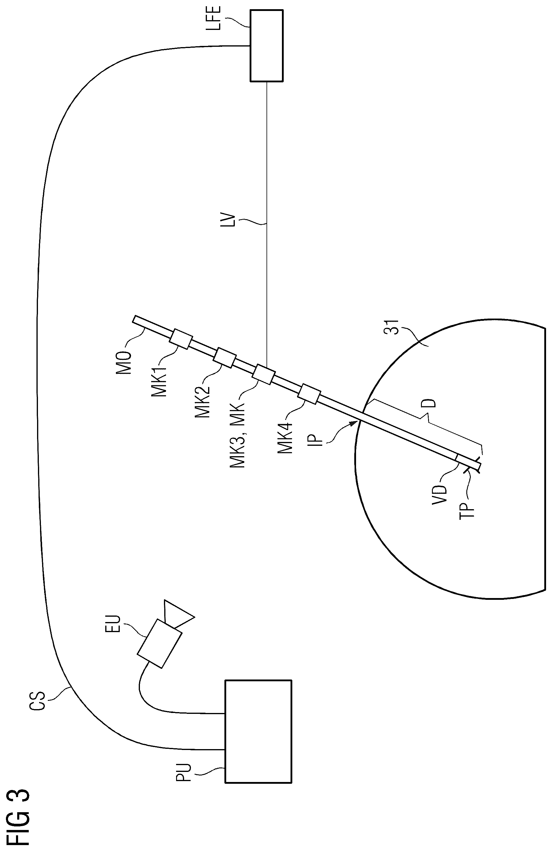 Patent US12102395 Figure 3 – System for positioning a medical object at a desired depth and method for emitting a light distribution